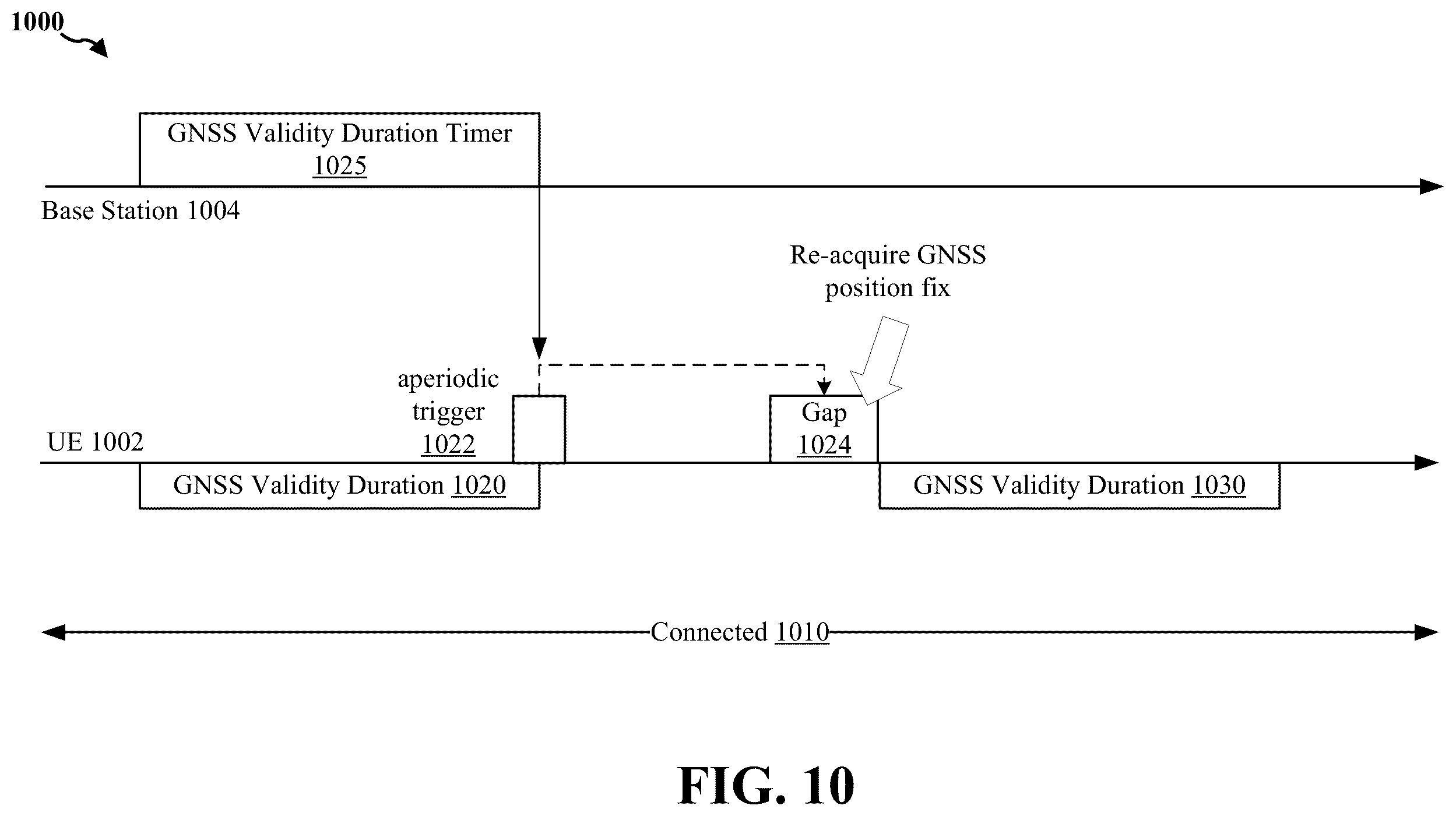 Patent US12613345 Figure 10 – Conditions on triggering GNSS position fix