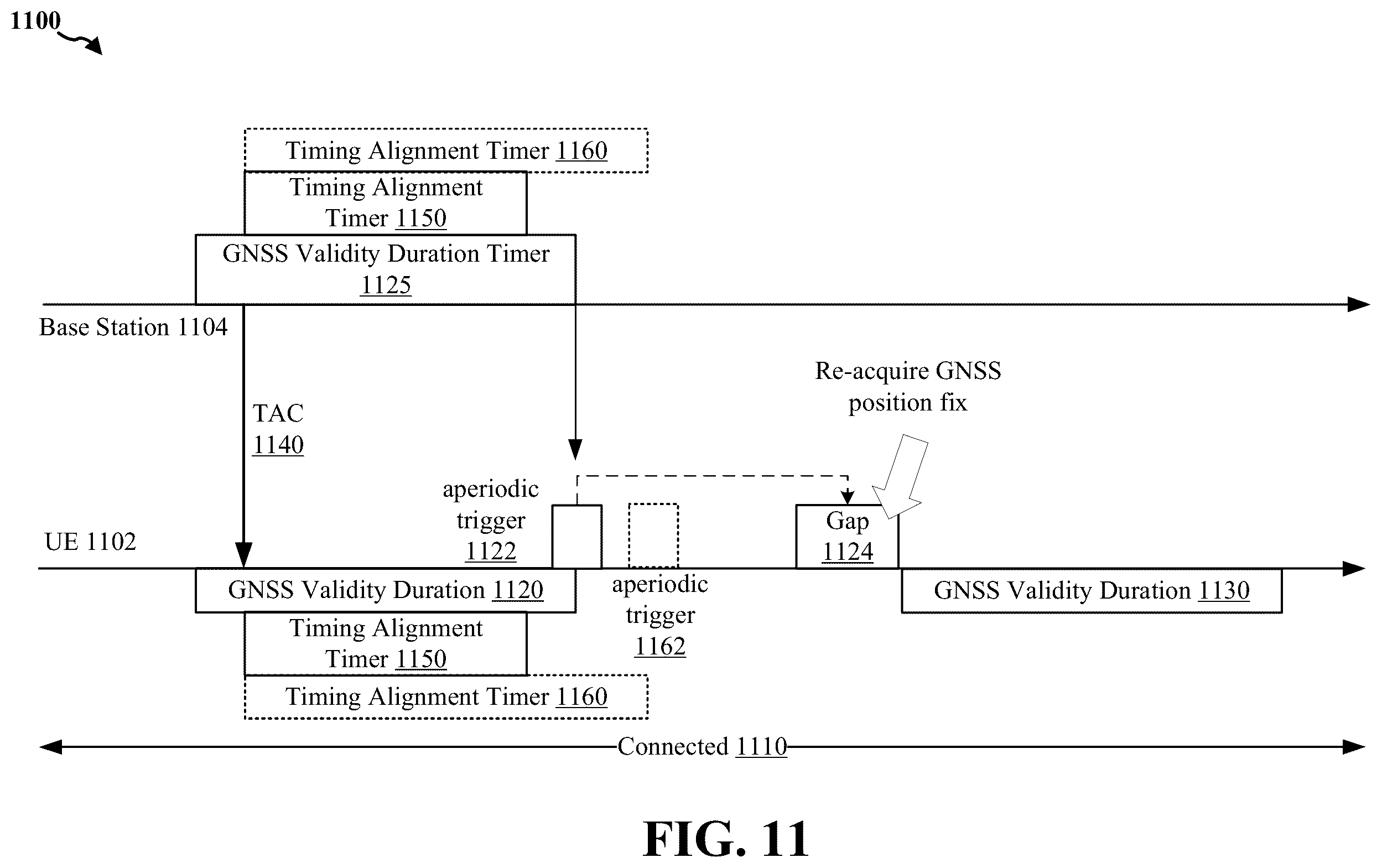 Patent US12613345 Figure 11 – Conditions on triggering GNSS position fix