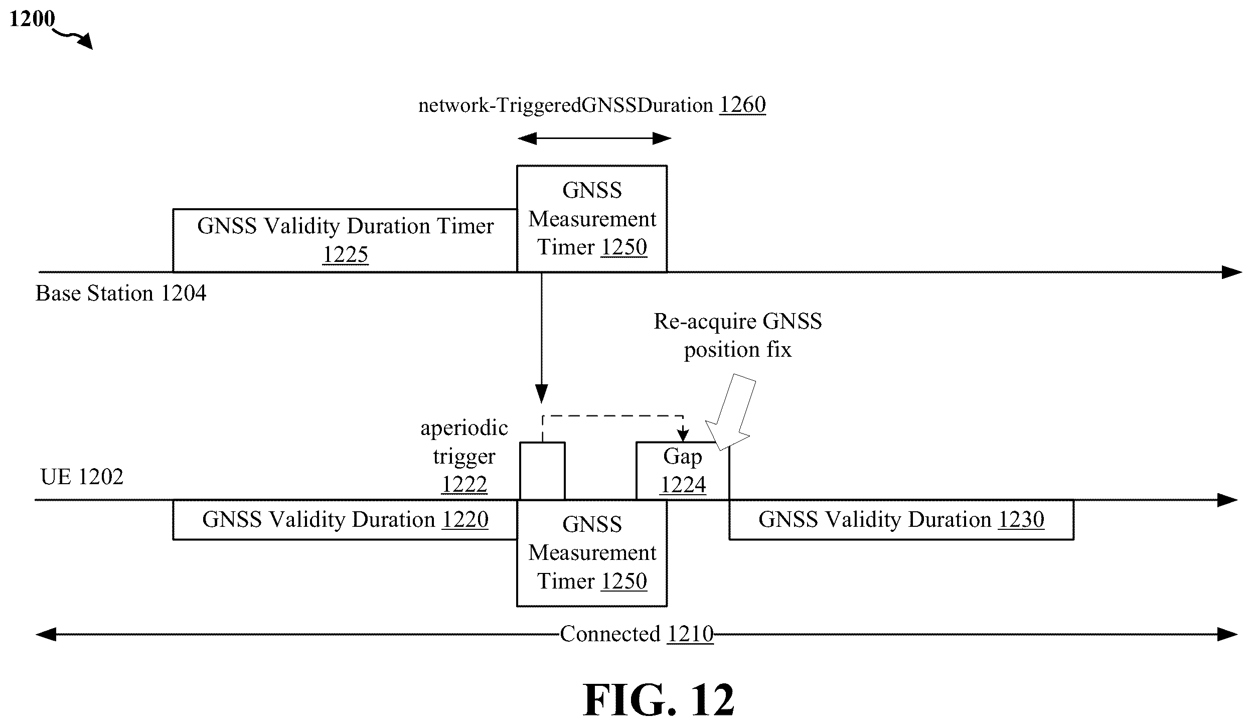 Patent US12613345 Figure 12 – Conditions on triggering GNSS position fix