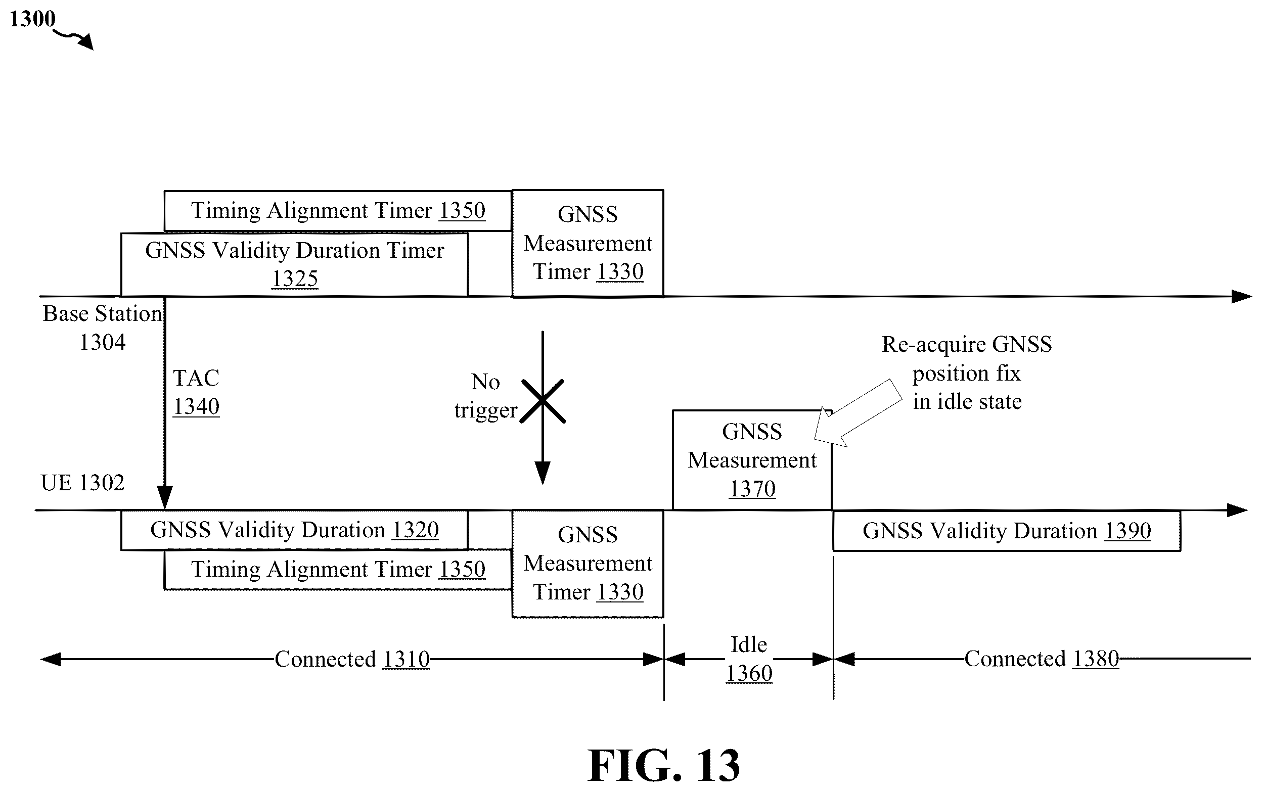 Patent US12613345 Figure 13 – Conditions on triggering GNSS position fix