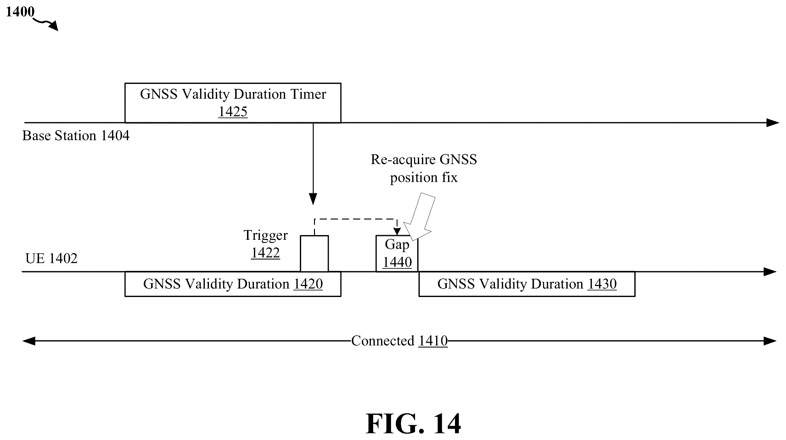 Patent US12613345 Figure 14 – Conditions on triggering GNSS position fix