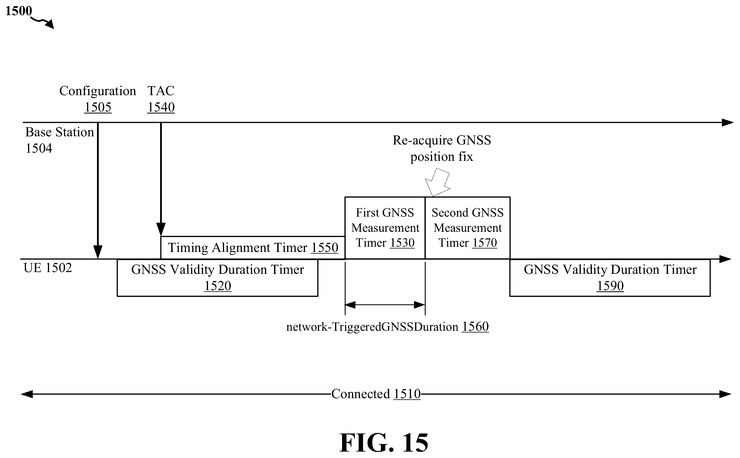 Patent US12613345 Figure 15 – Conditions on triggering GNSS position fix
