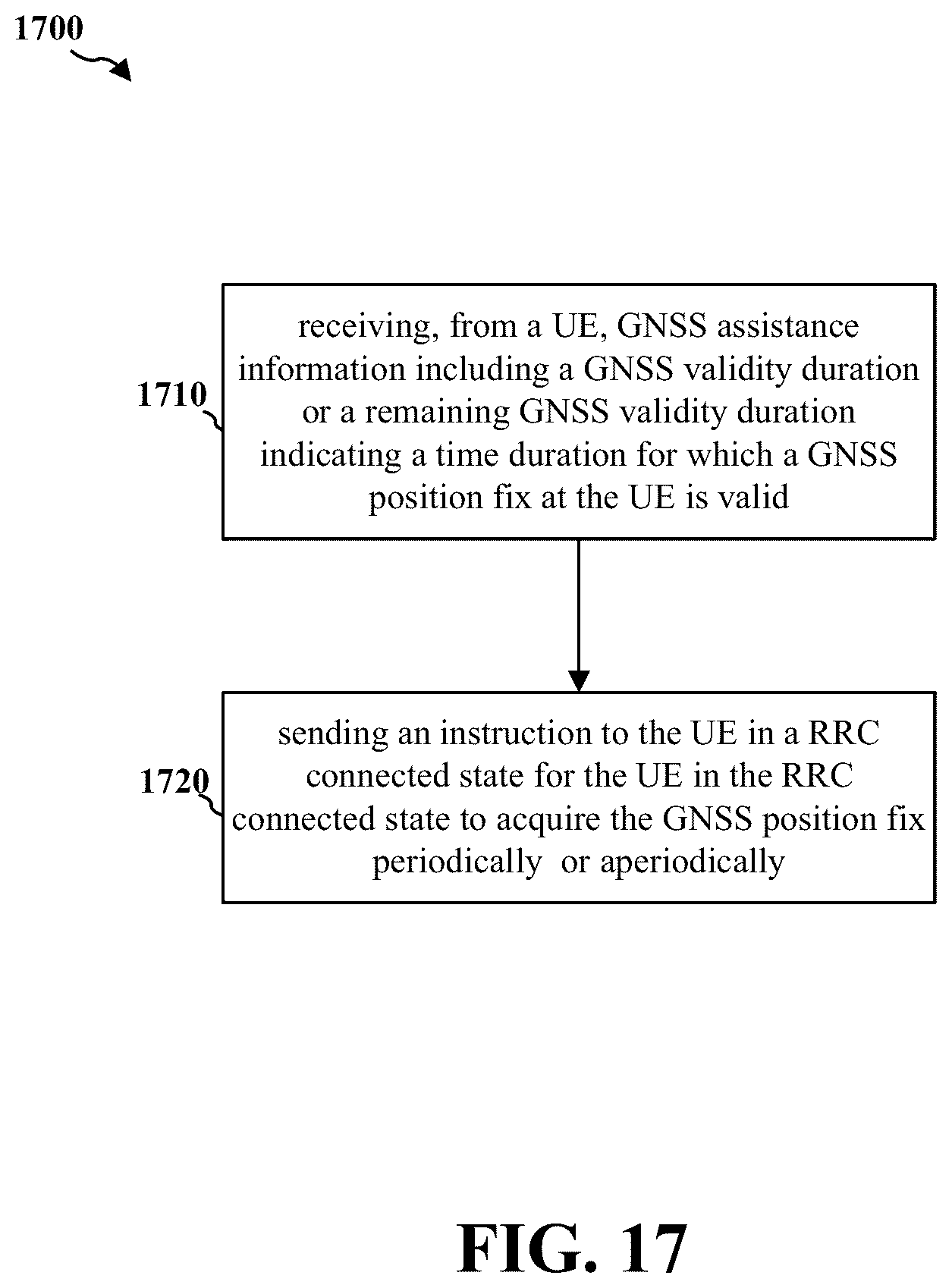 Patent US12613345 Figure 17 – Conditions on triggering GNSS position fix