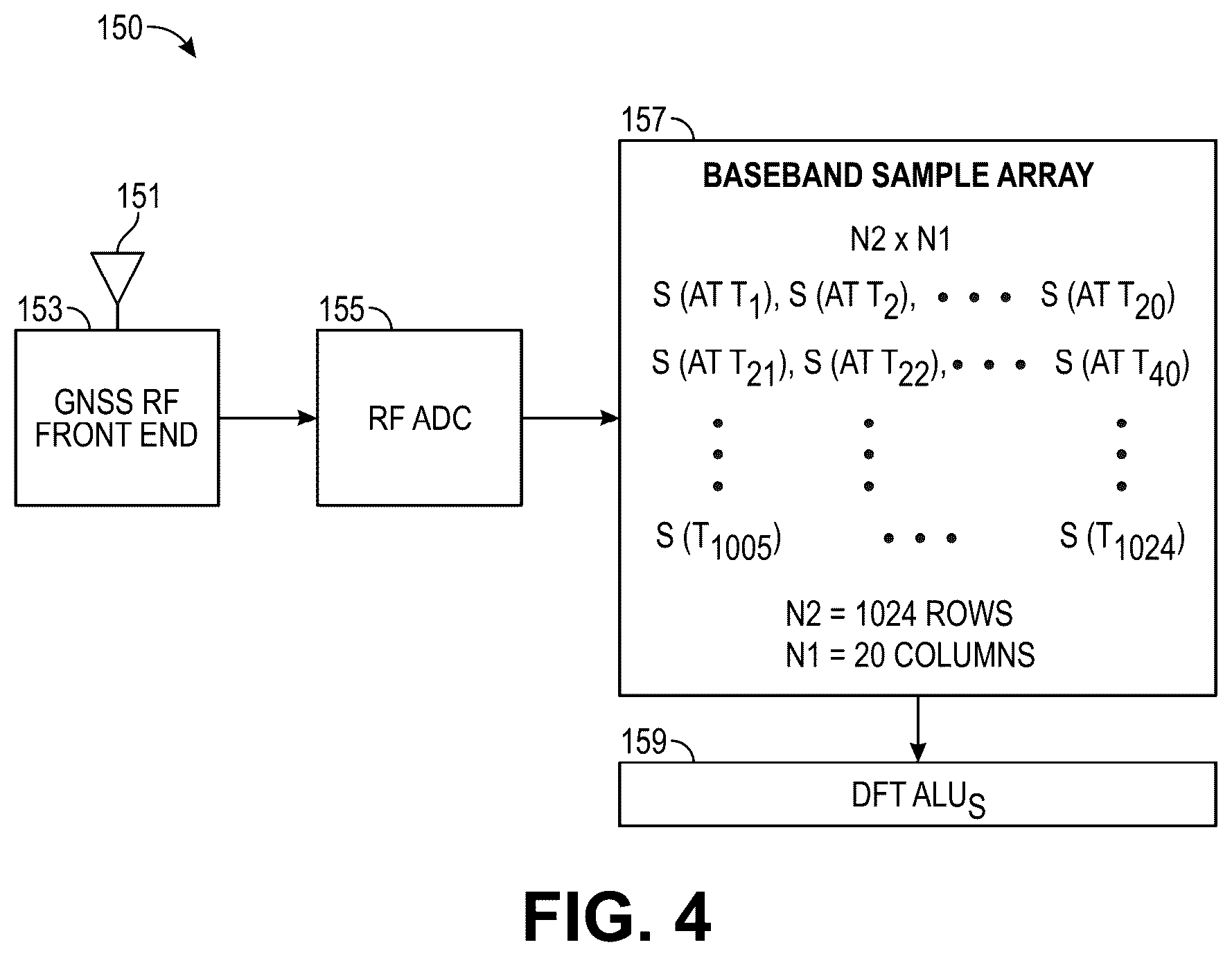 Patent US12613346 Figure 4 – Modernized global navigation satellite system (GNSS) receivers and commercially viable consumer grade GNSS receivers
