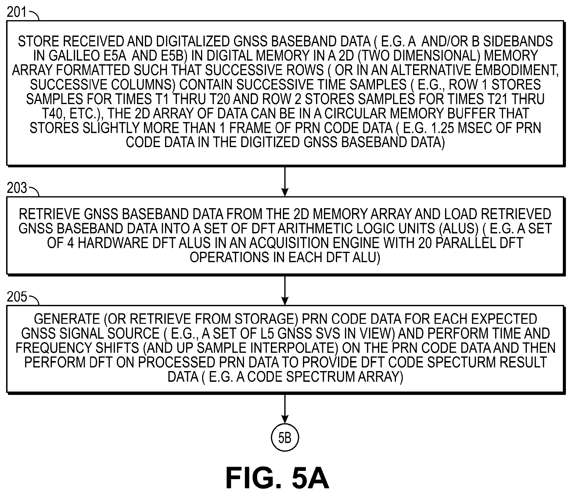 Patent US12613346 Figure 16 – Modernized global navigation satellite system (GNSS) receivers and commercially viable consumer grade GNSS receivers