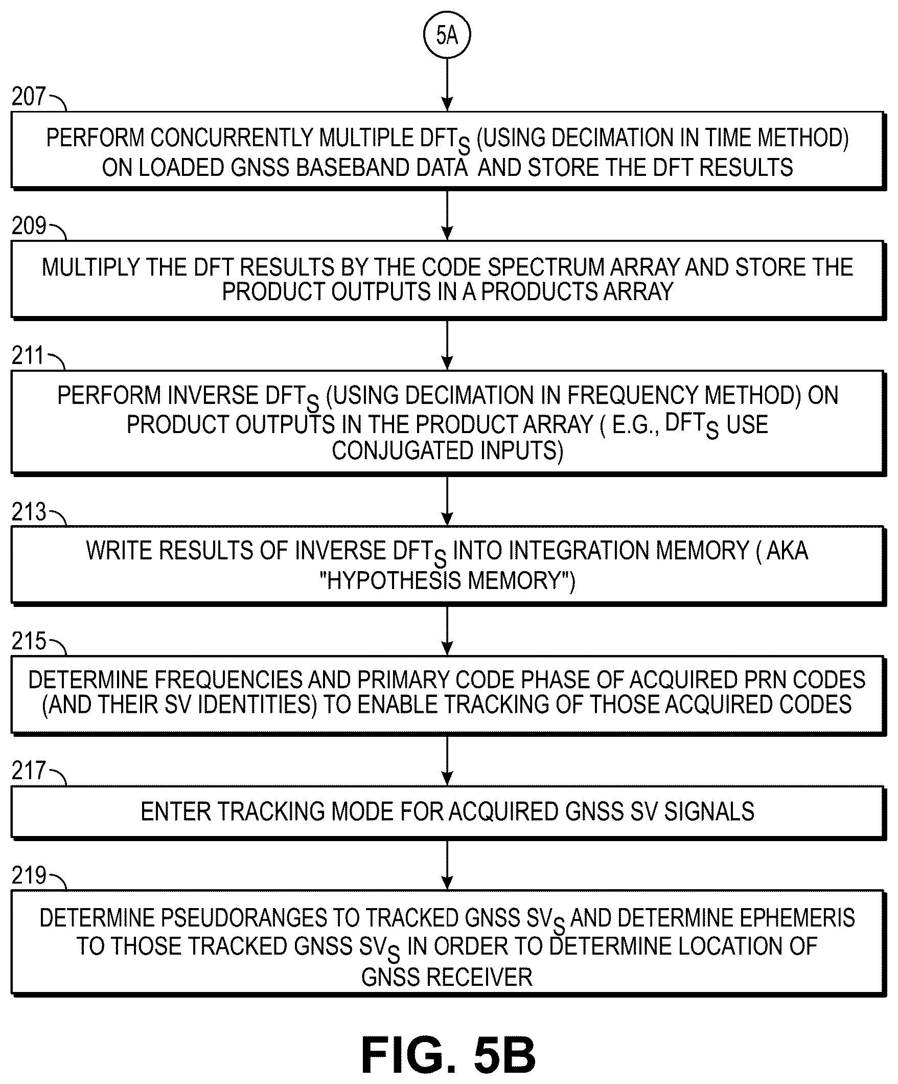 Patent US12613346 Figure 17 – Modernized global navigation satellite system (GNSS) receivers and commercially viable consumer grade GNSS receivers