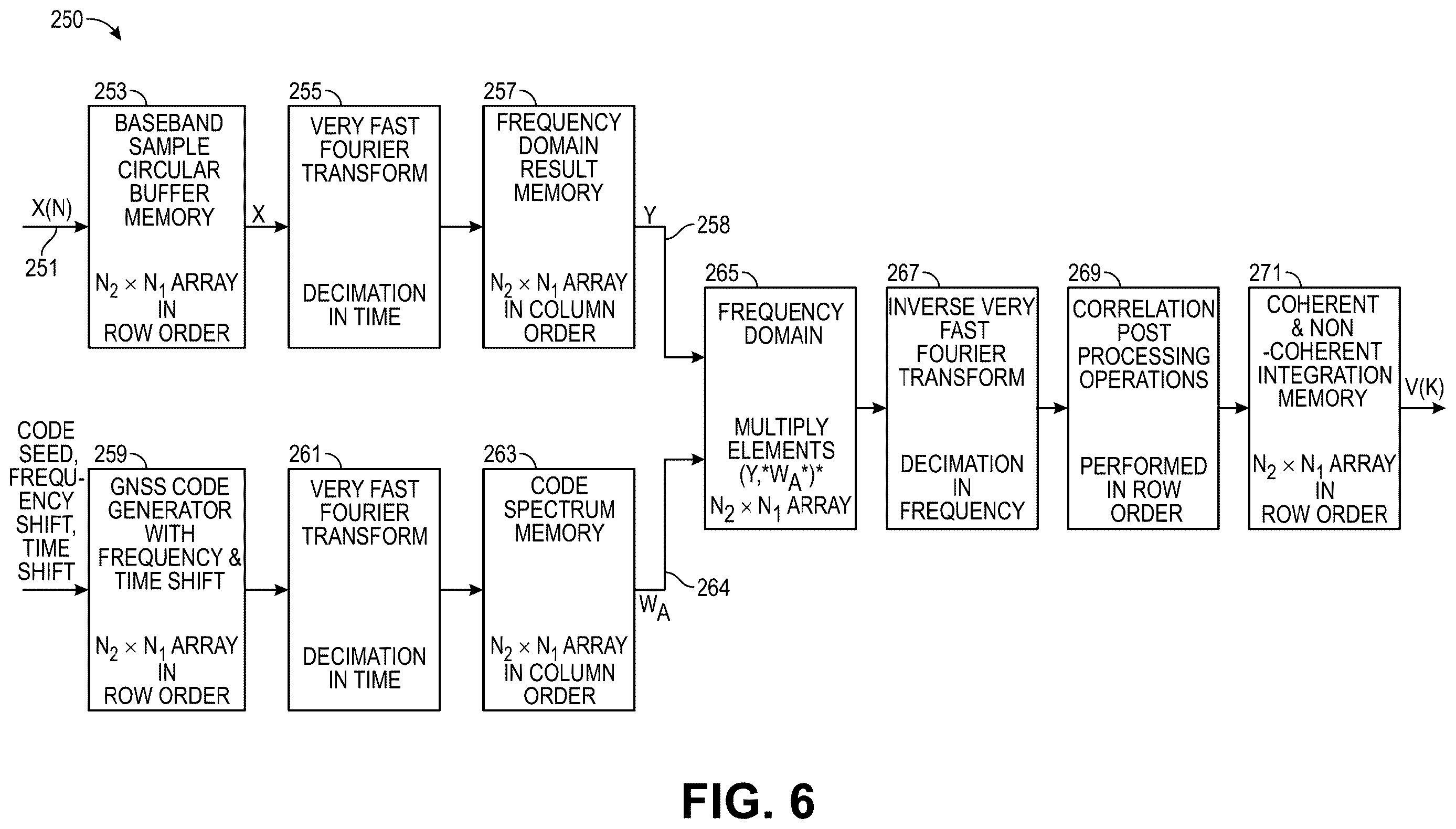 Patent US12613346 Figure 18 – Modernized global navigation satellite system (GNSS) receivers and commercially viable consumer grade GNSS receivers