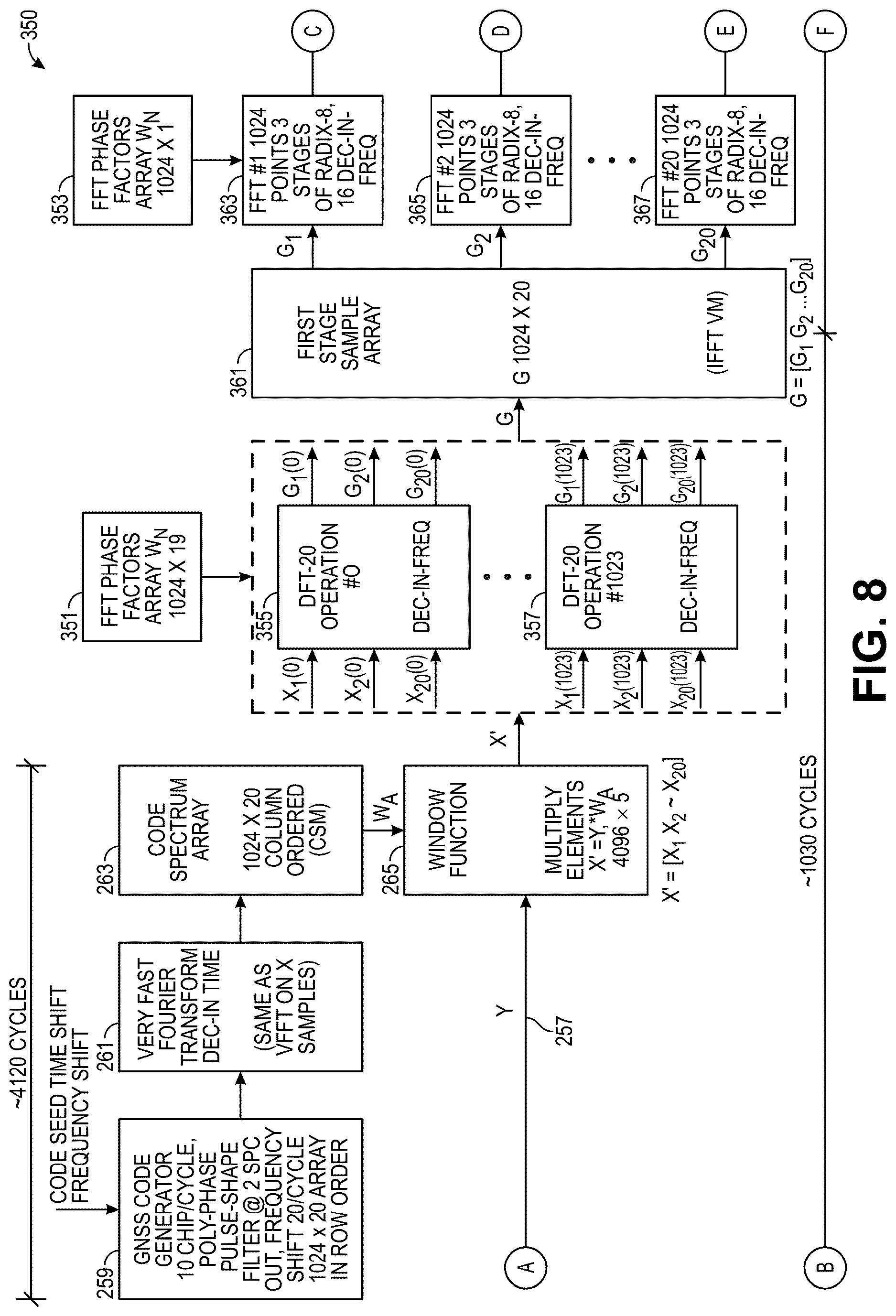 Patent US12613346 Figure 20 – Modernized global navigation satellite system (GNSS) receivers and commercially viable consumer grade GNSS receivers