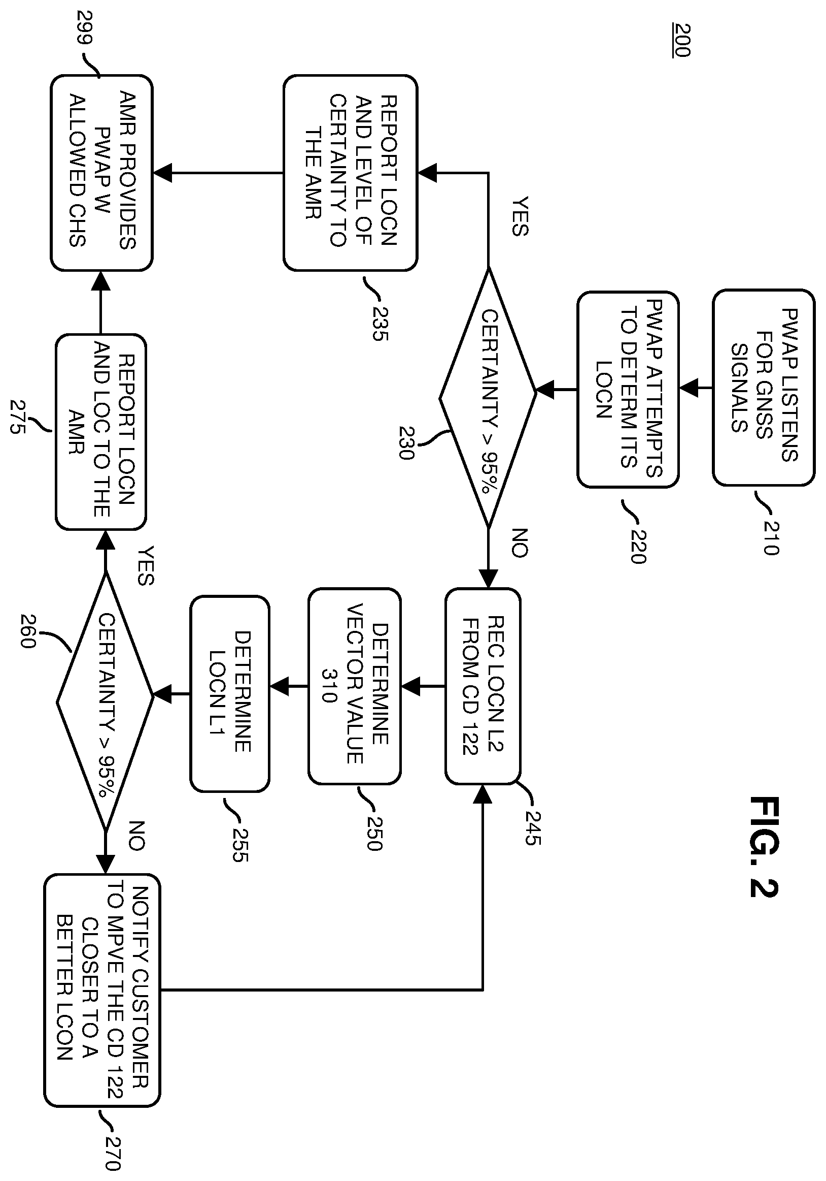 Patent US12613347 Figure 2 – Collection, distribution, use of timing/distance information to determine location in a wireless network