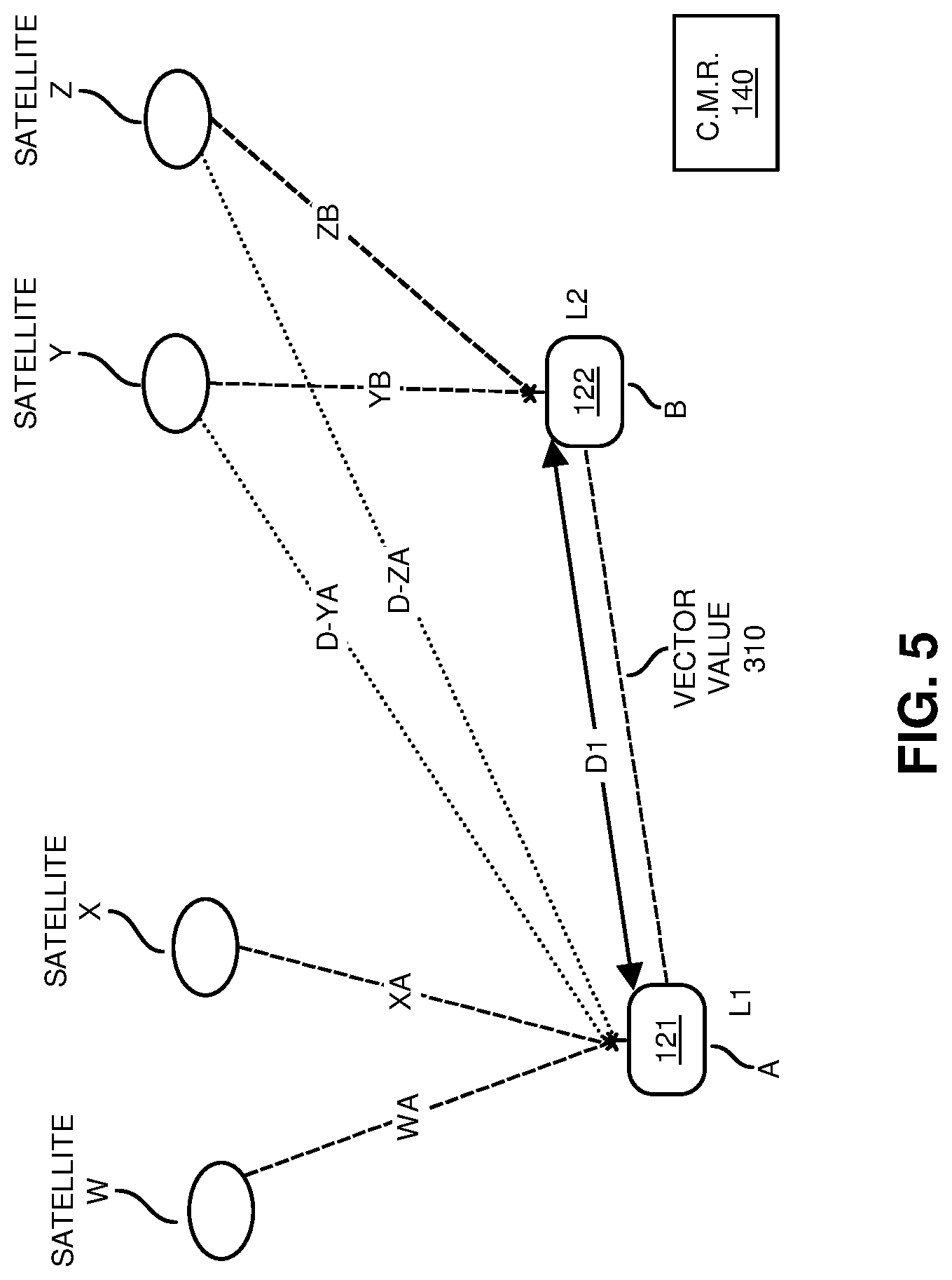 Patent US12613347 Figure 5 – Collection, distribution, use of timing/distance information to determine location in a wireless network