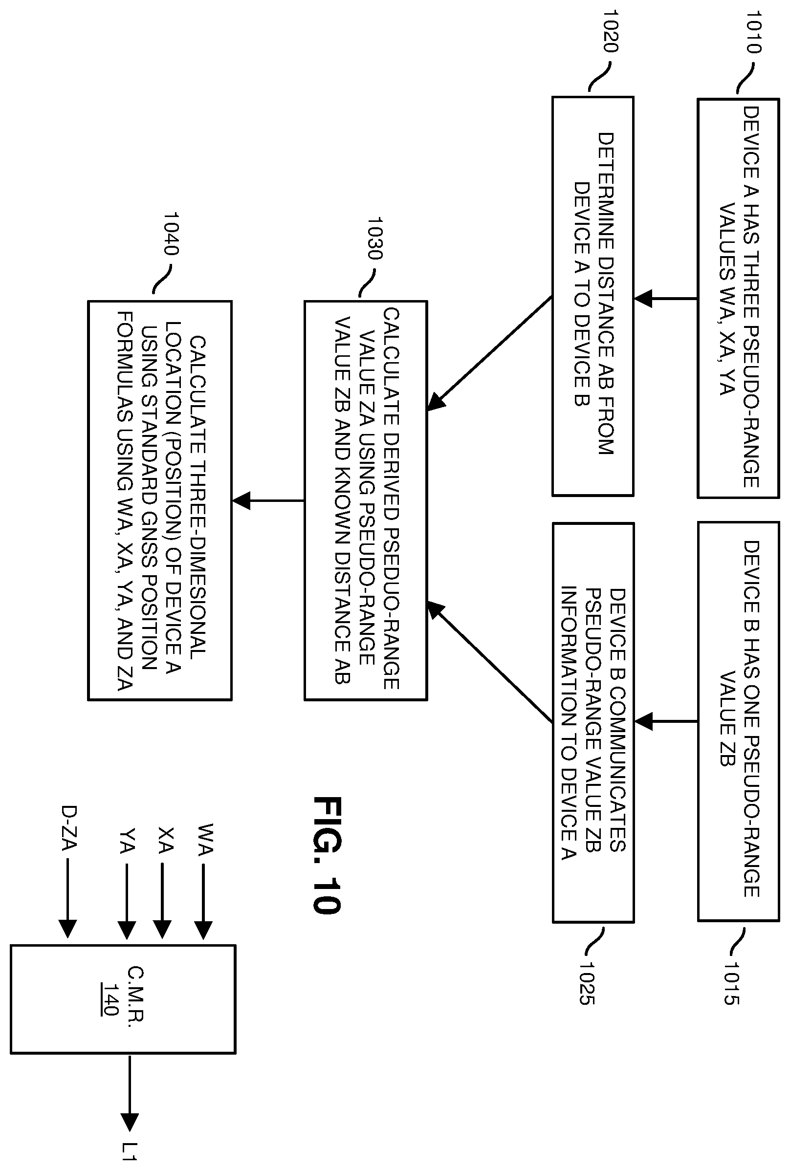 Patent US12613347 Figure 10 – Collection, distribution, use of timing/distance information to determine location in a wireless network