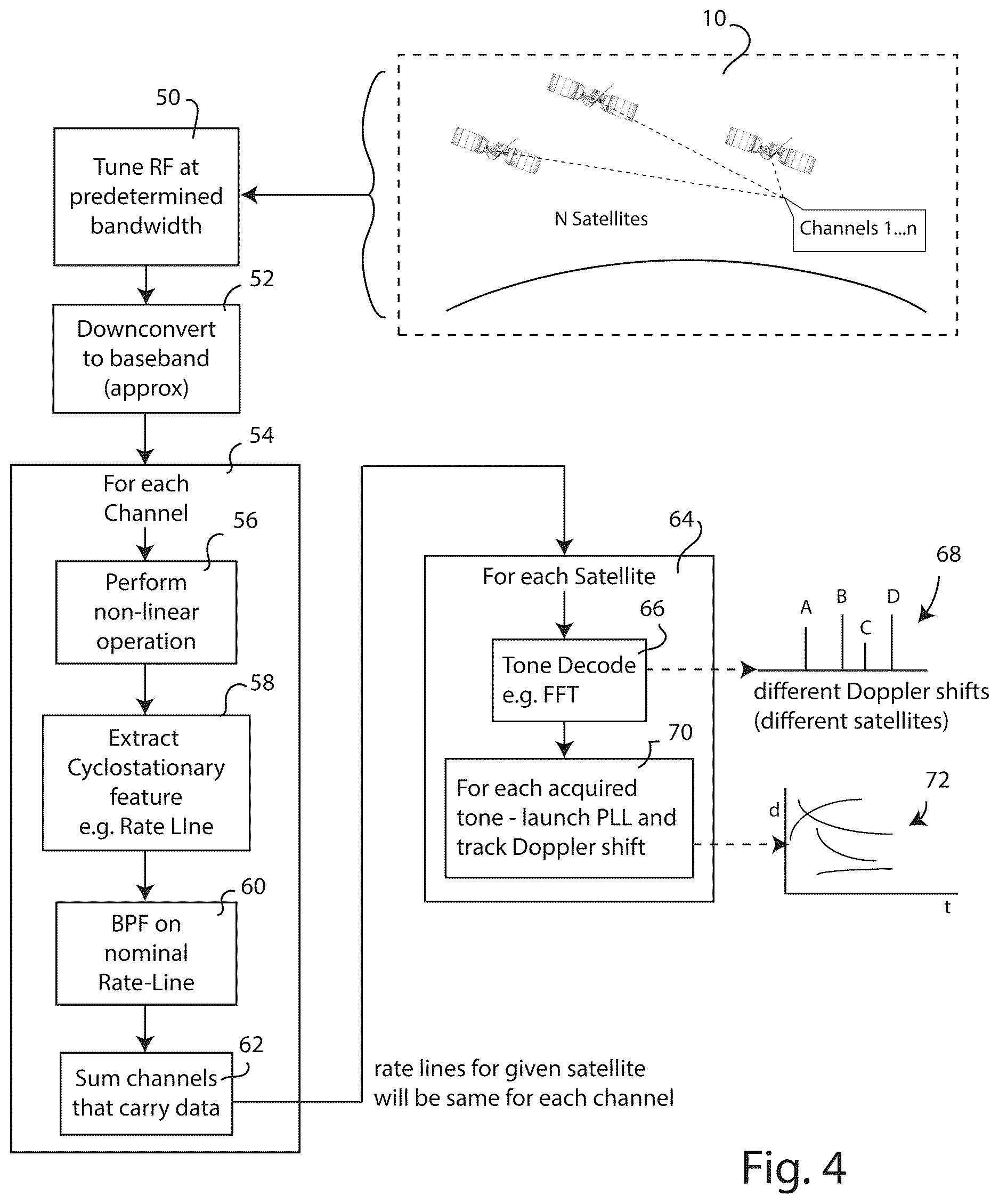Patent US12613348 Figure 3 – Doppler tracking for signals of opportunity using rate-line detection