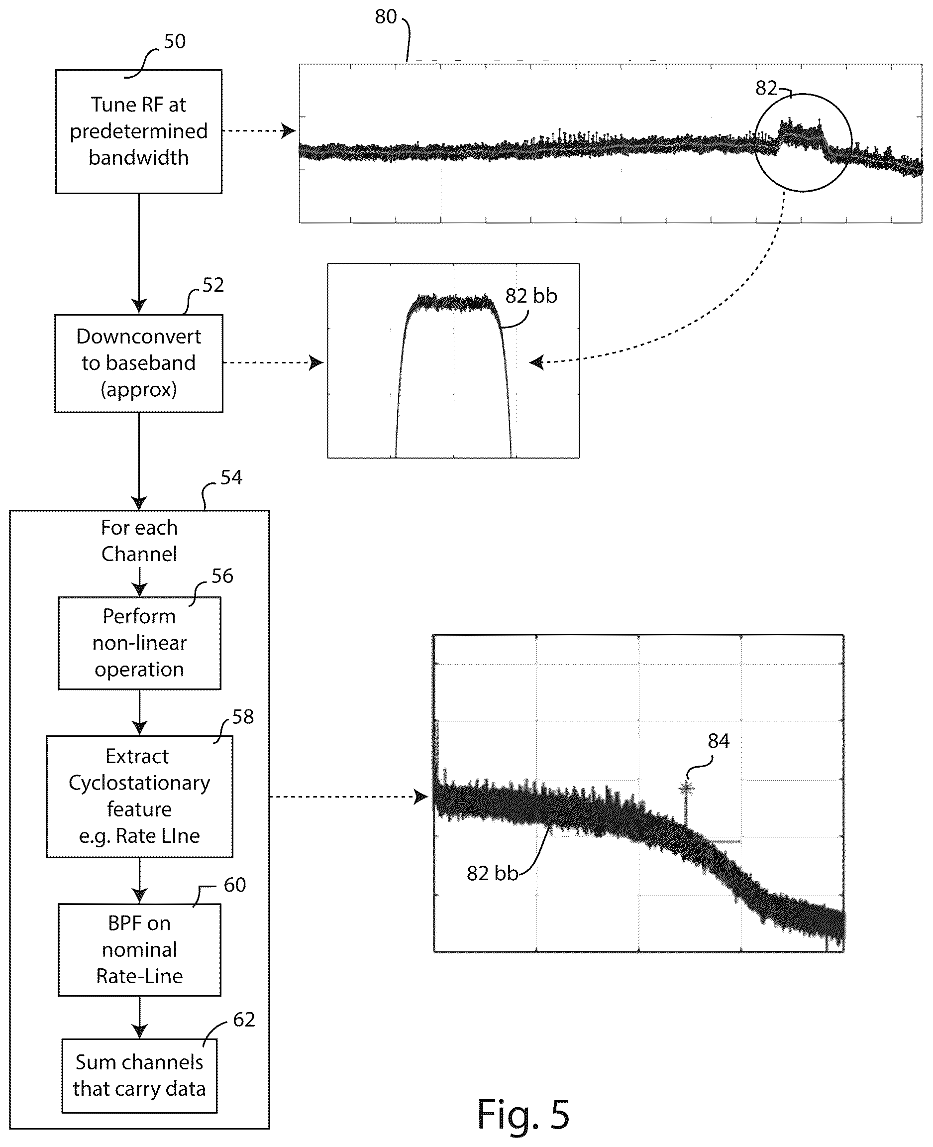 Patent US12613348 Figure 4 – Doppler tracking for signals of opportunity using rate-line detection