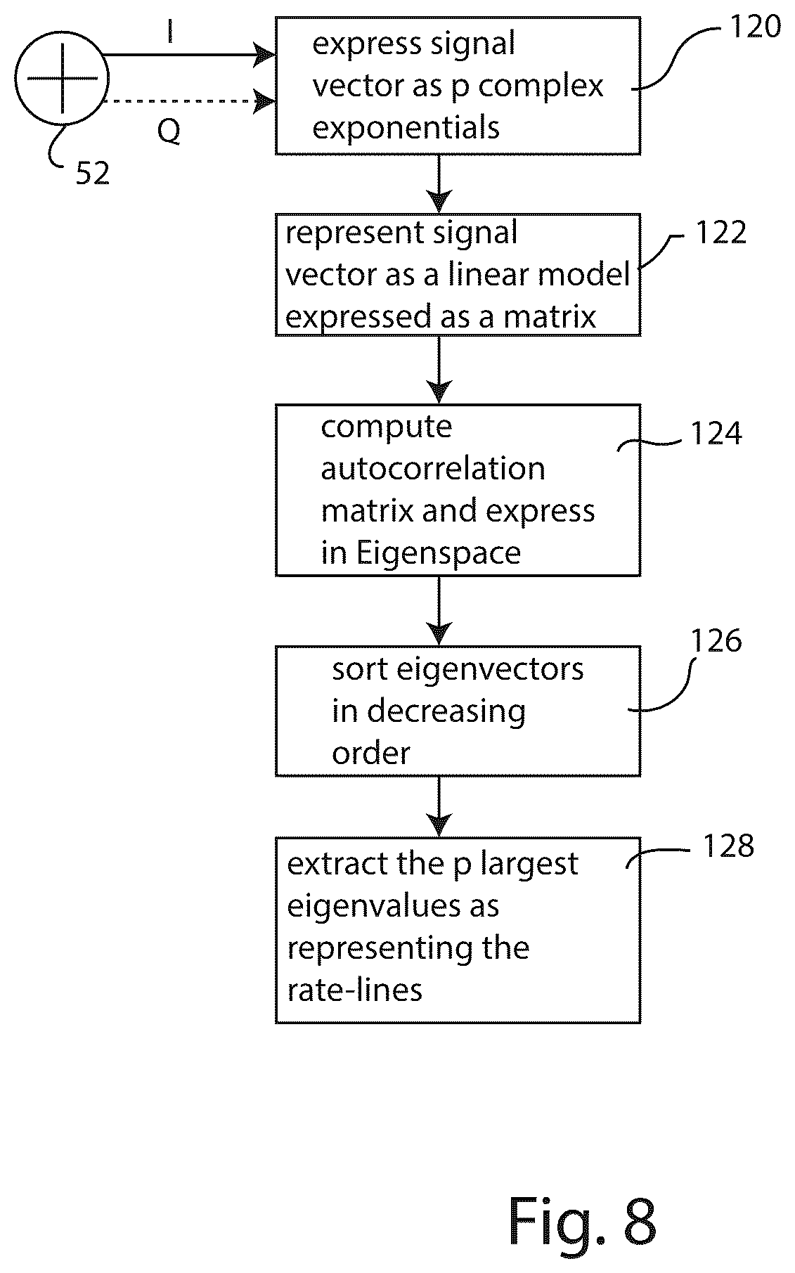 Patent US12613348 Figure 7 – Doppler tracking for signals of opportunity using rate-line detection
