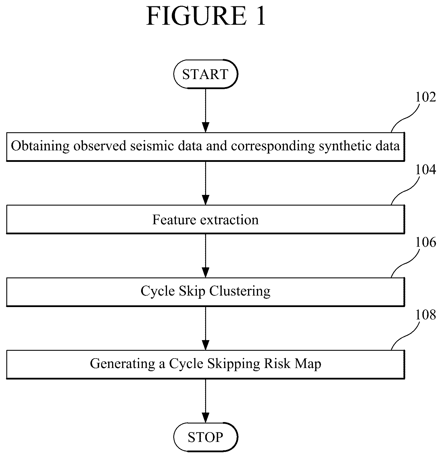 Patent US12613351 Figure 1 – Full waveform inversion method and apparatus using unsupervised machine learning