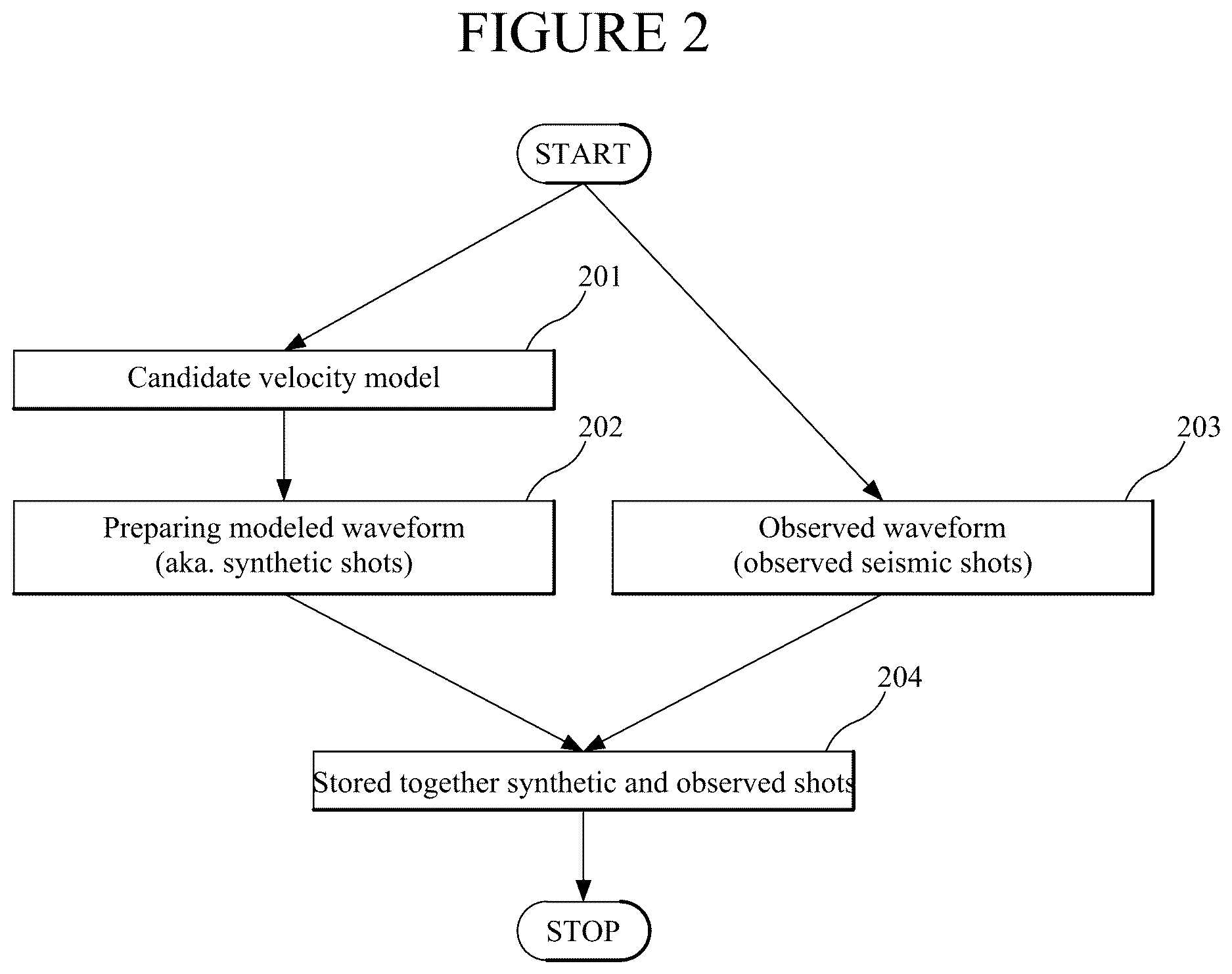 Patent US12613351 Figure 2 – Full waveform inversion method and apparatus using unsupervised machine learning