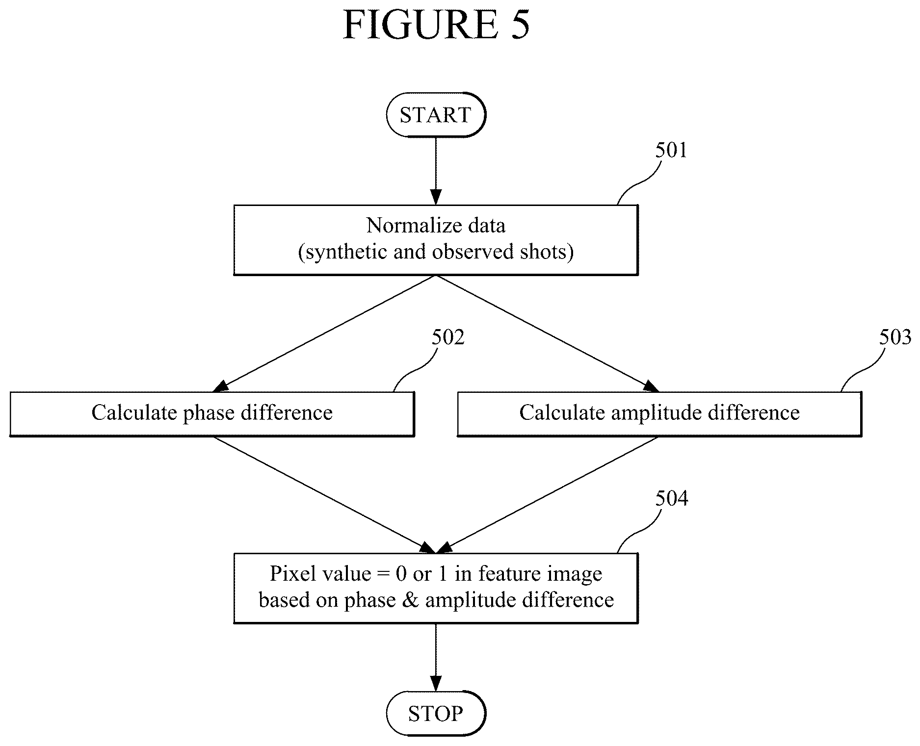 Patent US12613351 Figure 5 – Full waveform inversion method and apparatus using unsupervised machine learning
