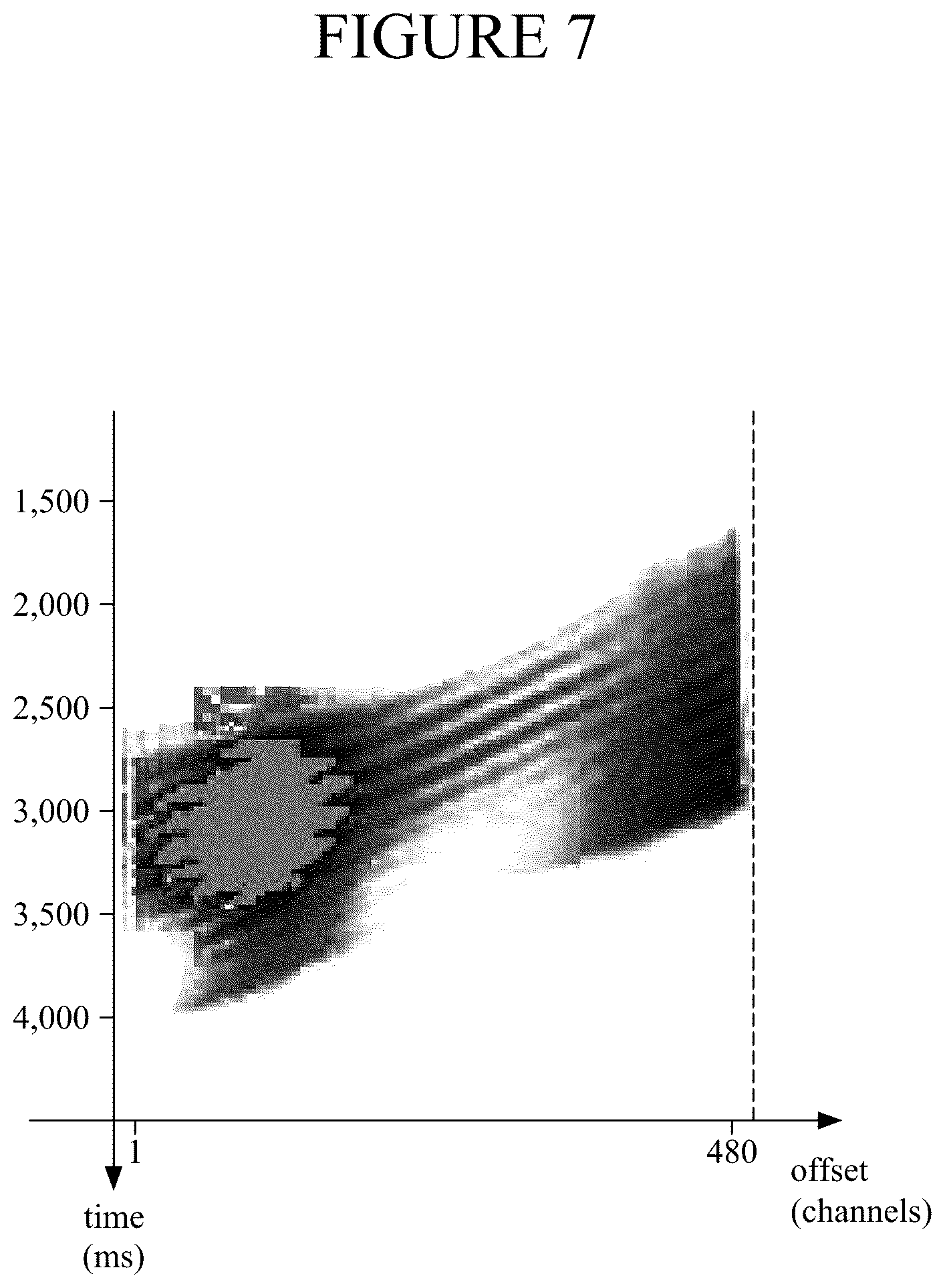 Patent US12613351 Figure 7 – Full waveform inversion method and apparatus using unsupervised machine learning
