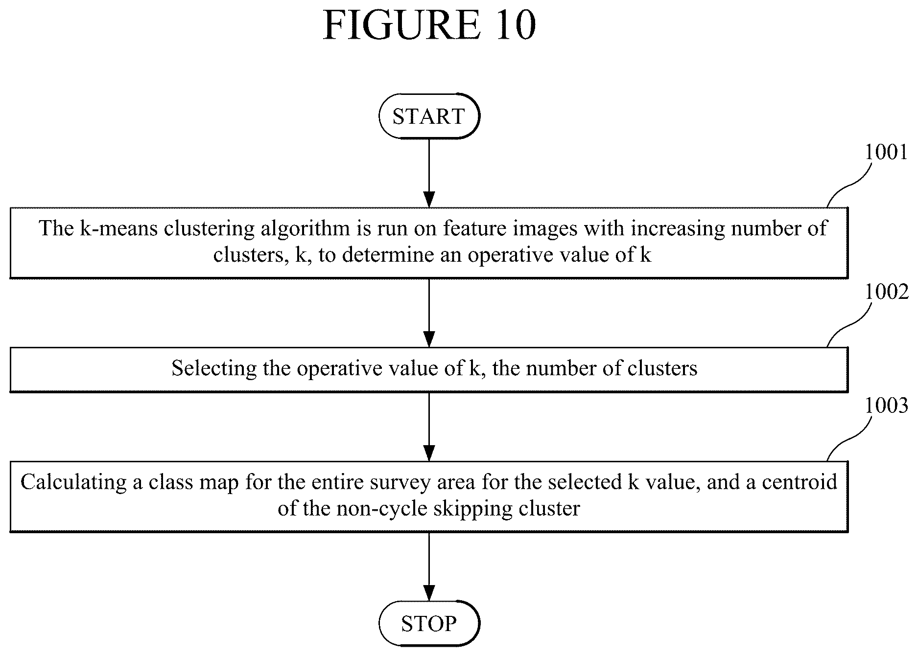 Patent US12613351 Figure 10 – Full waveform inversion method and apparatus using unsupervised machine learning