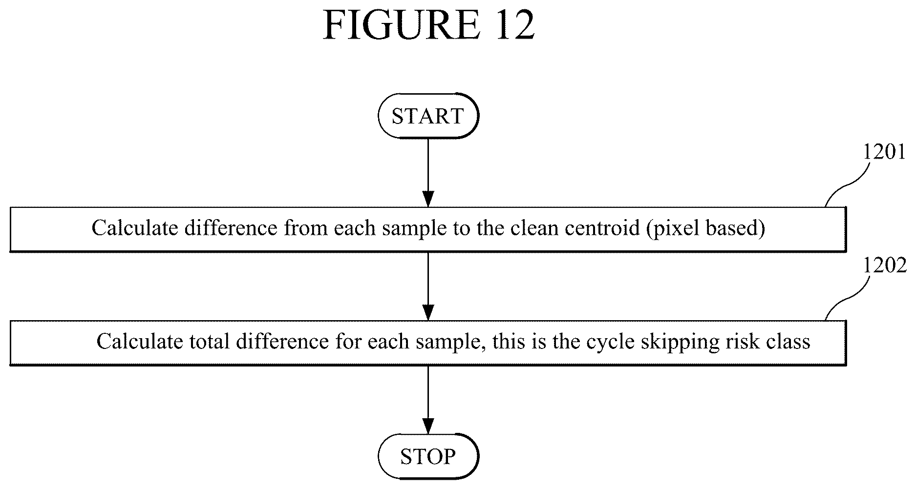 Patent US12613351 Figure 12 – Full waveform inversion method and apparatus using unsupervised machine learning