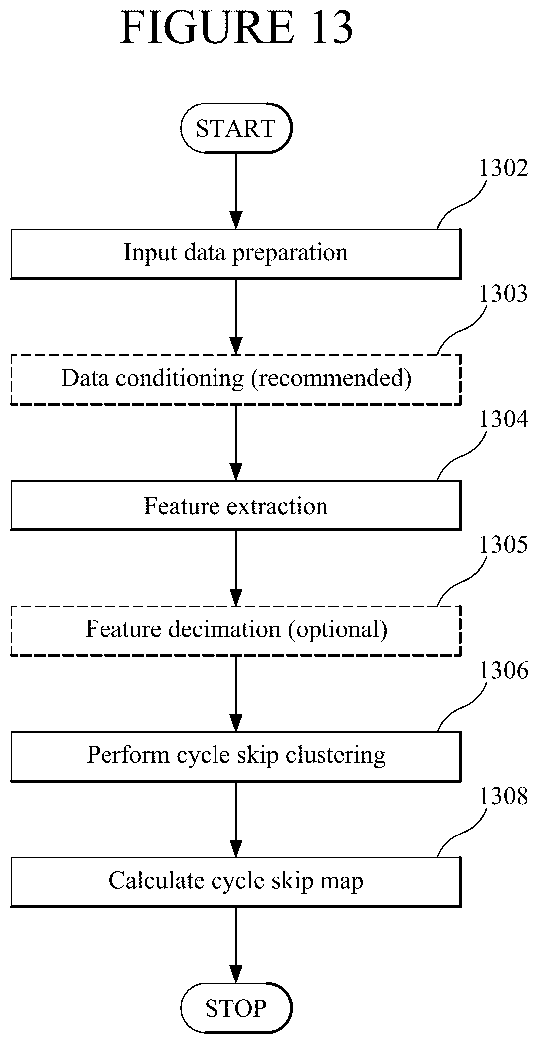 Patent US12613351 Figure 13 – Full waveform inversion method and apparatus using unsupervised machine learning