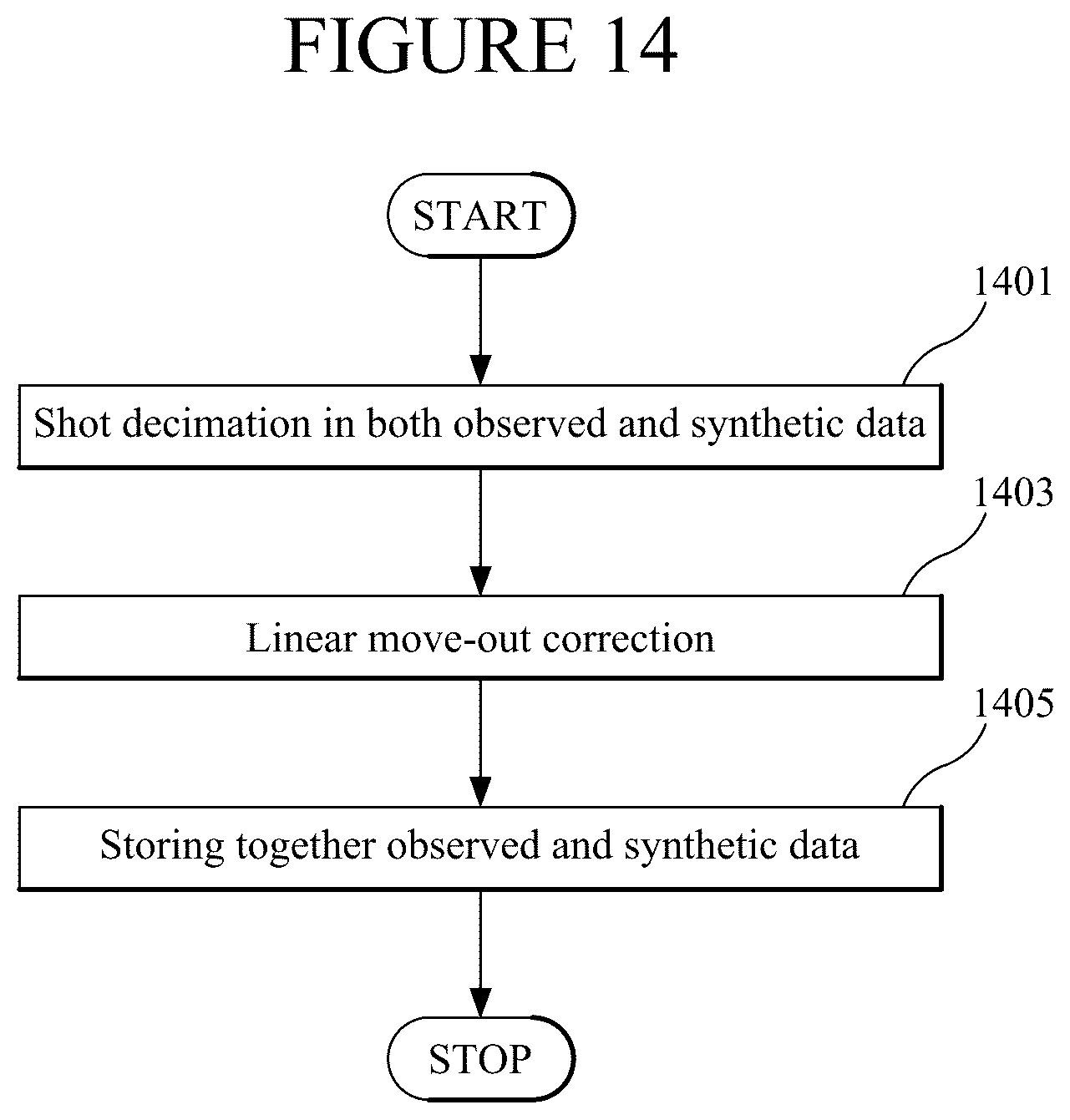 Patent US12613351 Figure 14 – Full waveform inversion method and apparatus using unsupervised machine learning