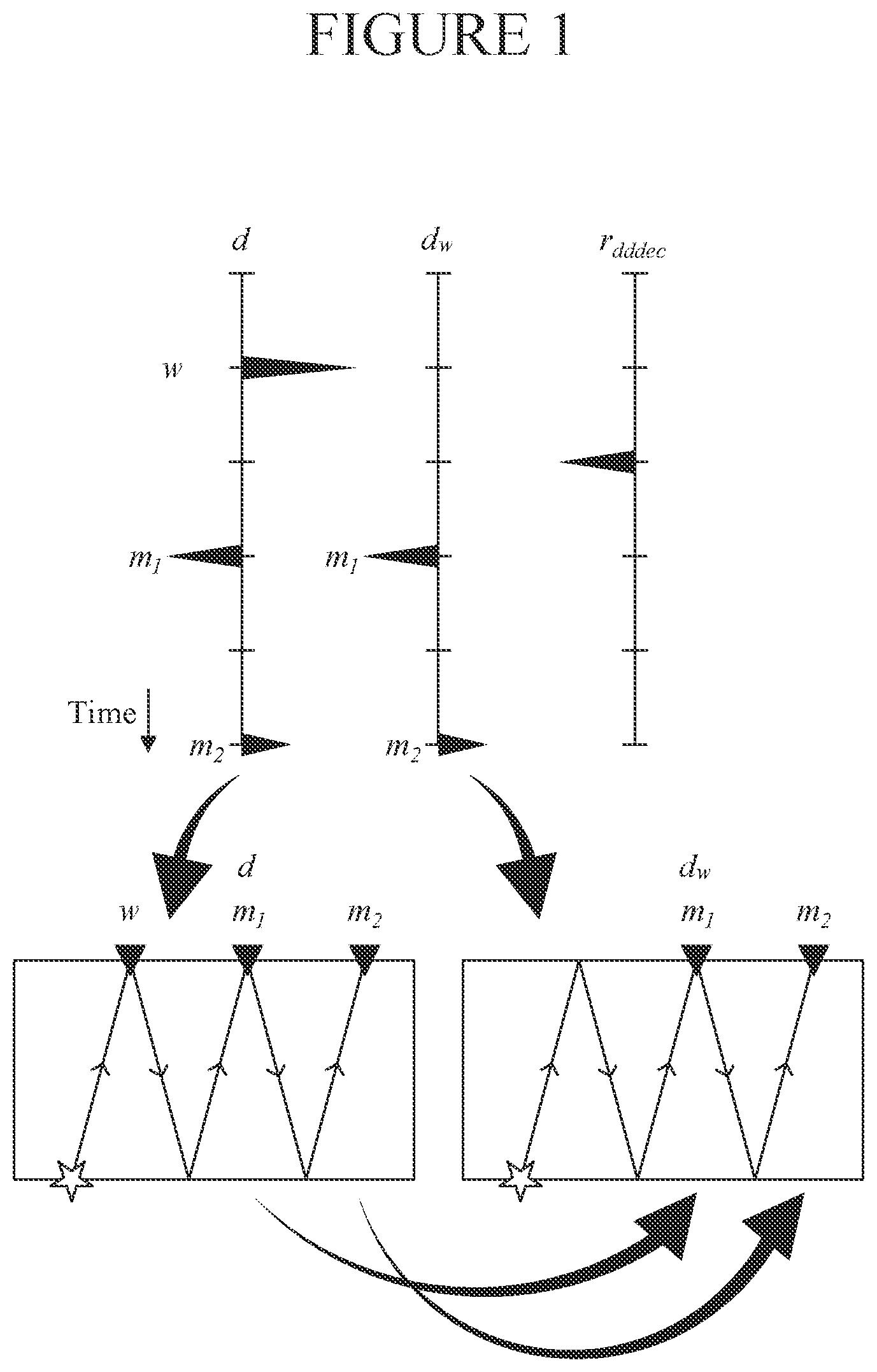 Patent US12613352 Figure 1 – Seismic data processing using a down-going annihilation operator