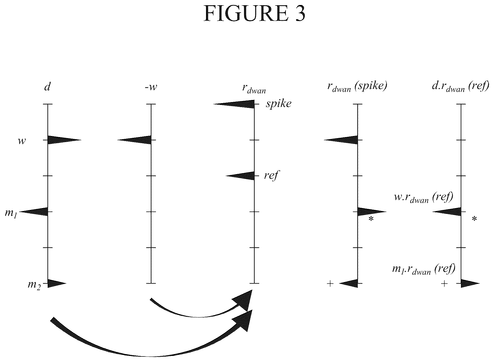 Patent US12613352 Figure 3 – Seismic data processing using a down-going annihilation operator