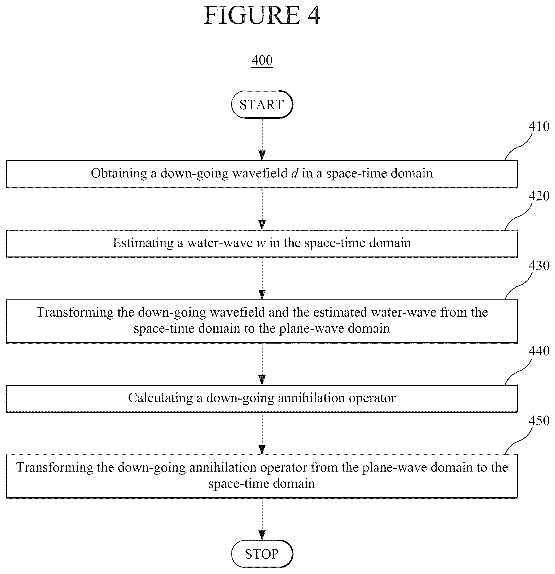 Patent US12613352 Figure 4 – Seismic data processing using a down-going annihilation operator