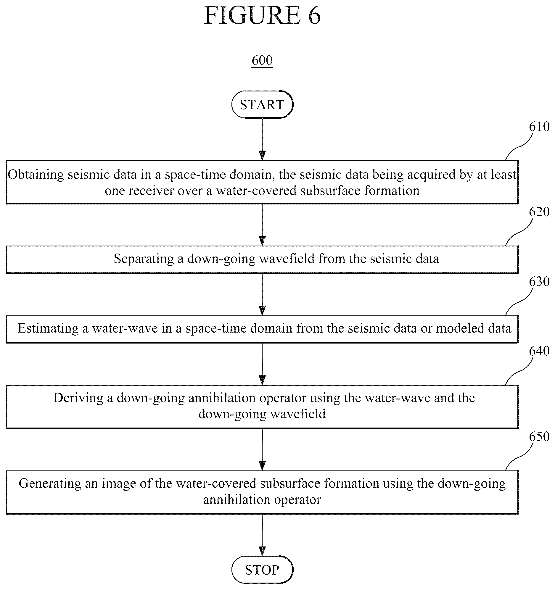 Patent US12613352 Figure 6 – Seismic data processing using a down-going annihilation operator
