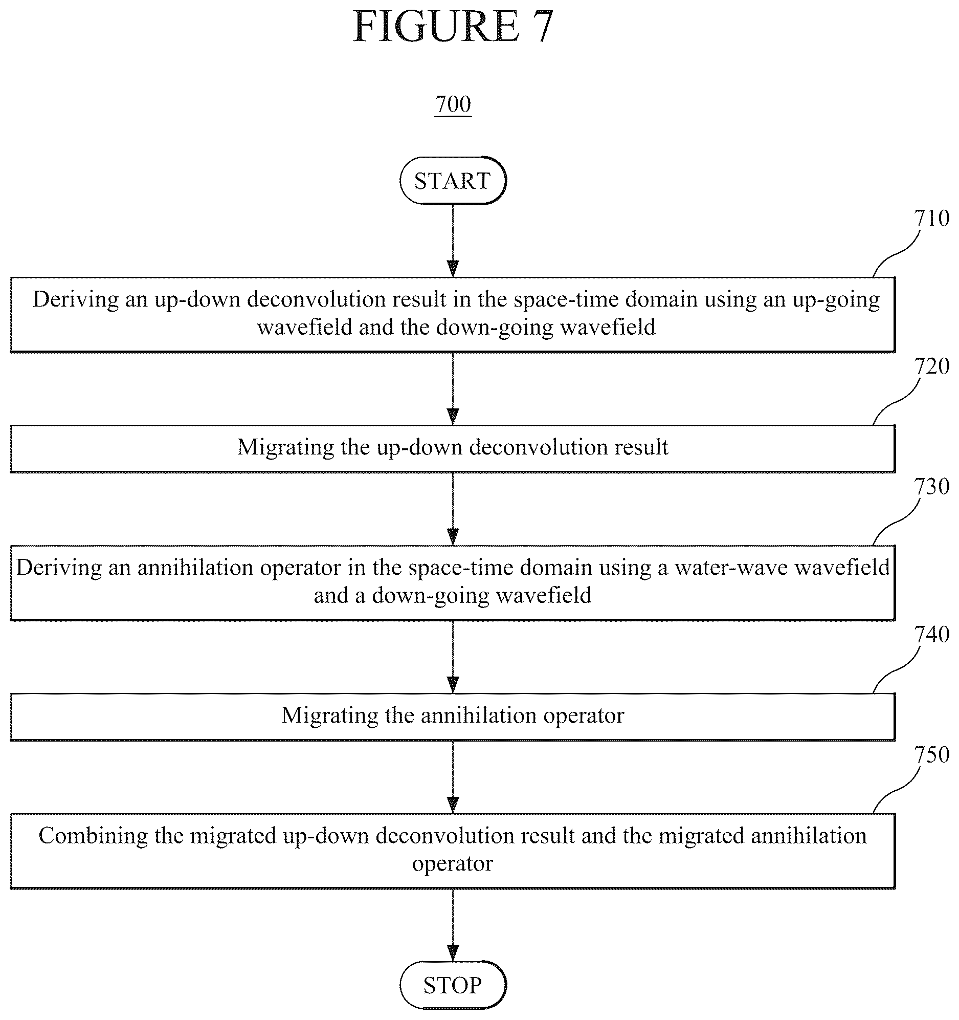 Patent US12613352 Figure 7 – Seismic data processing using a down-going annihilation operator