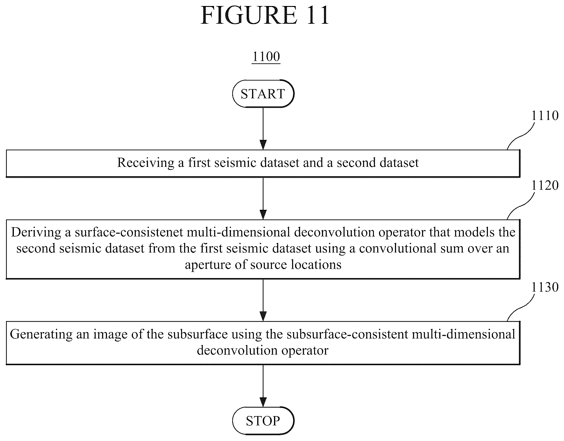 Patent US12613352 Figure 10 – Seismic data processing using a down-going annihilation operator
