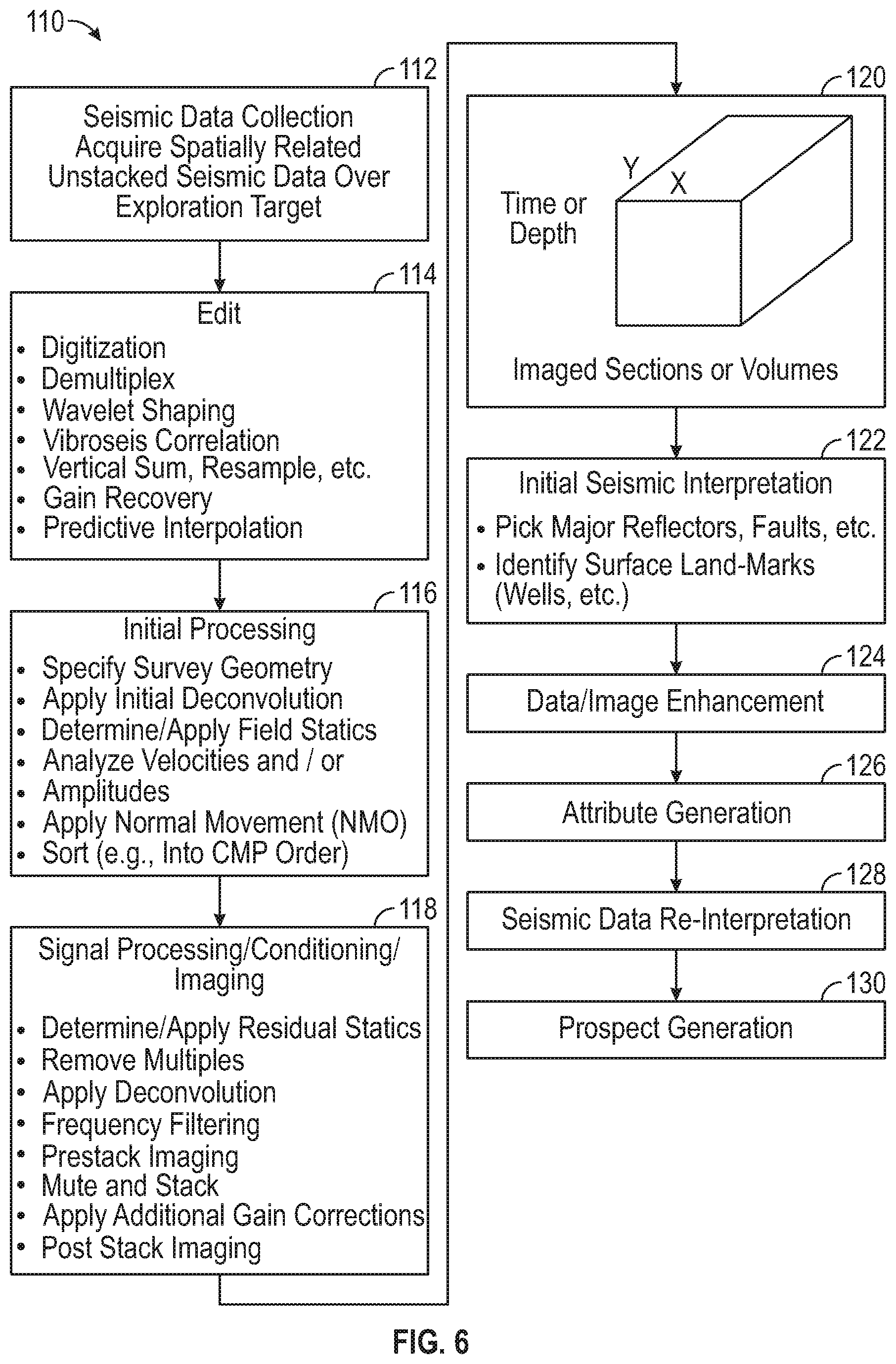 Patent US12613353 Figure 5 – Enhanced projection on convex sets for interpolation and deblending
