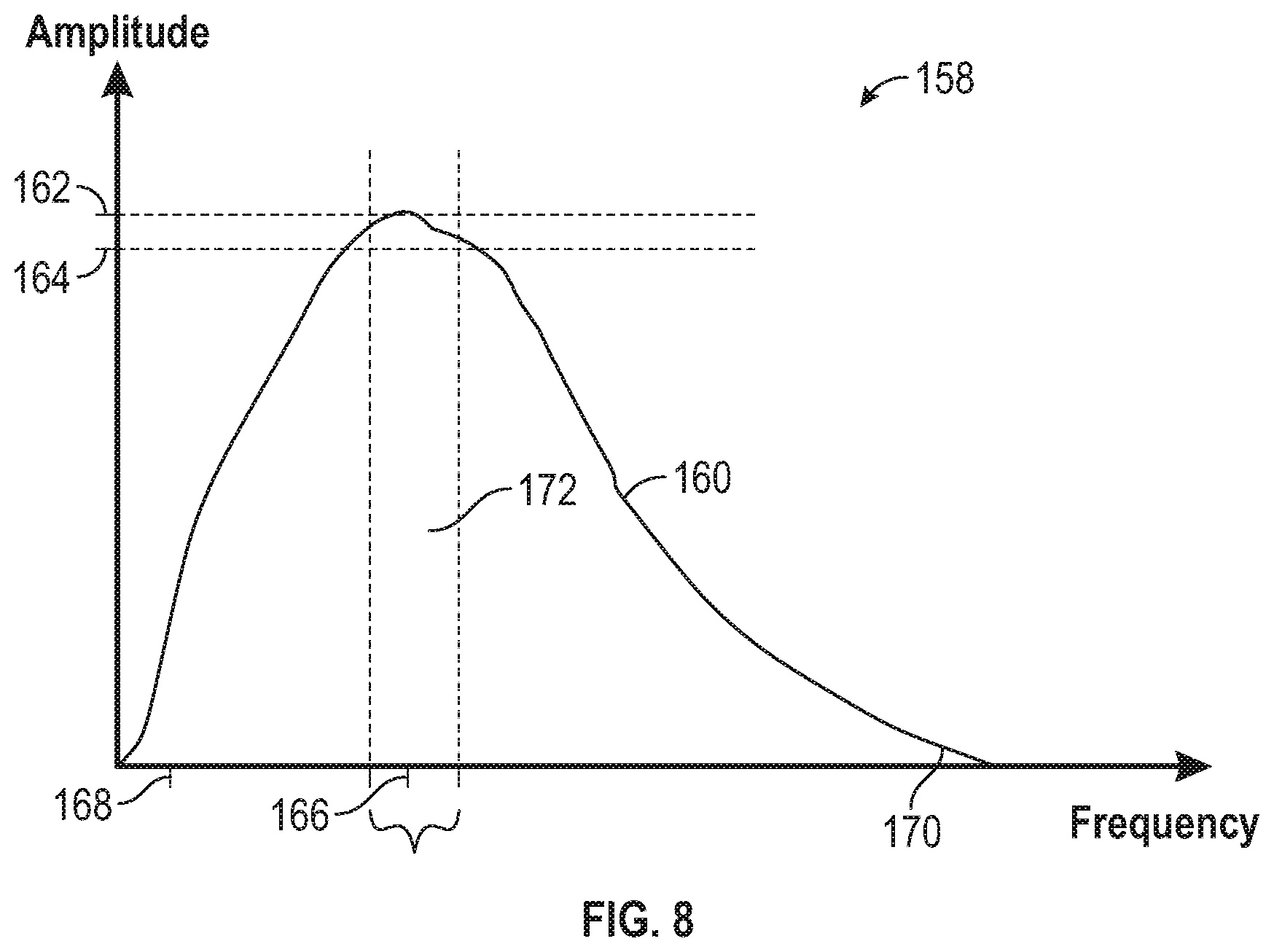 Patent US12613353 Figure 7 – Enhanced projection on convex sets for interpolation and deblending
