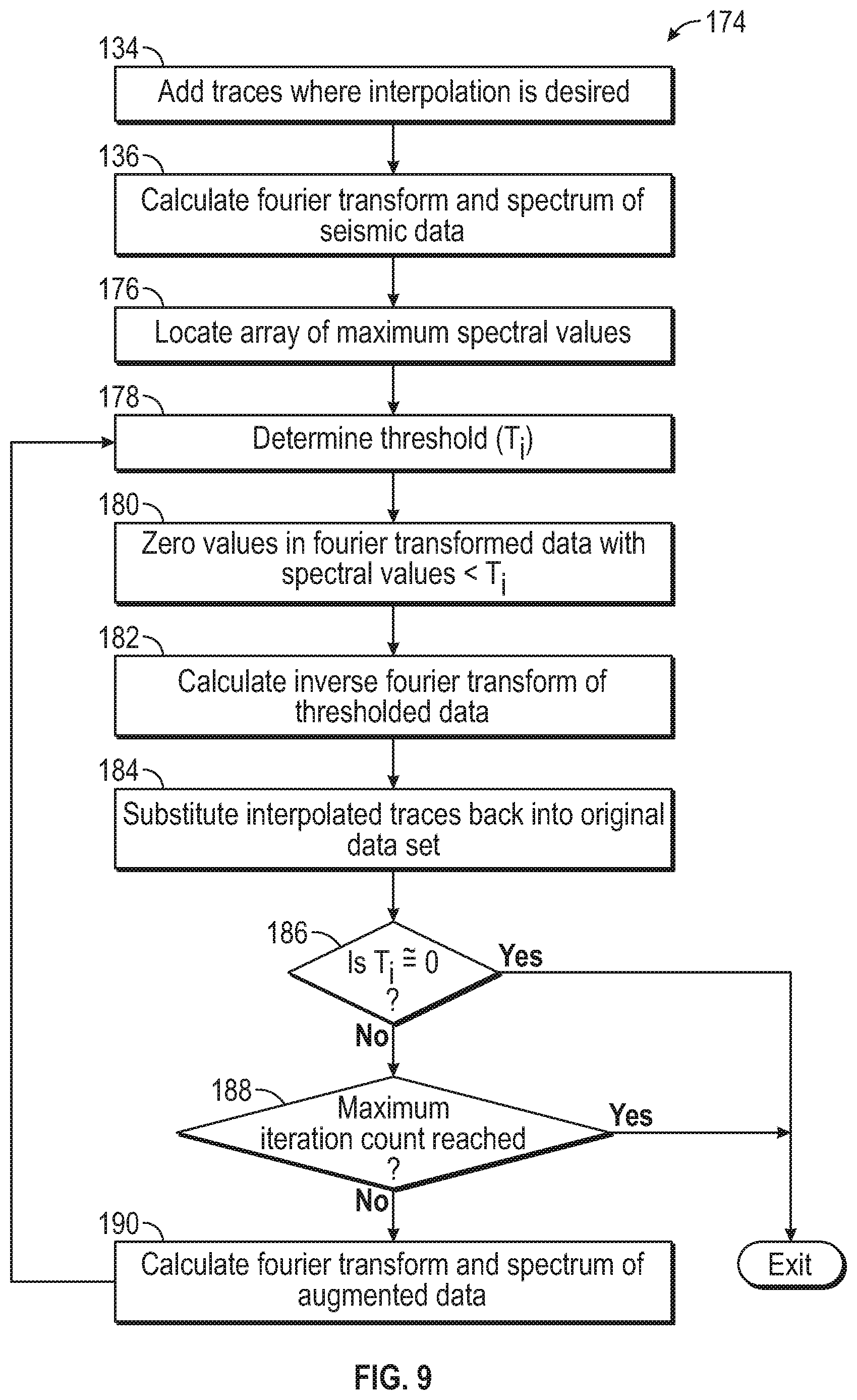 Patent US12613353 Figure 8 – Enhanced projection on convex sets for interpolation and deblending