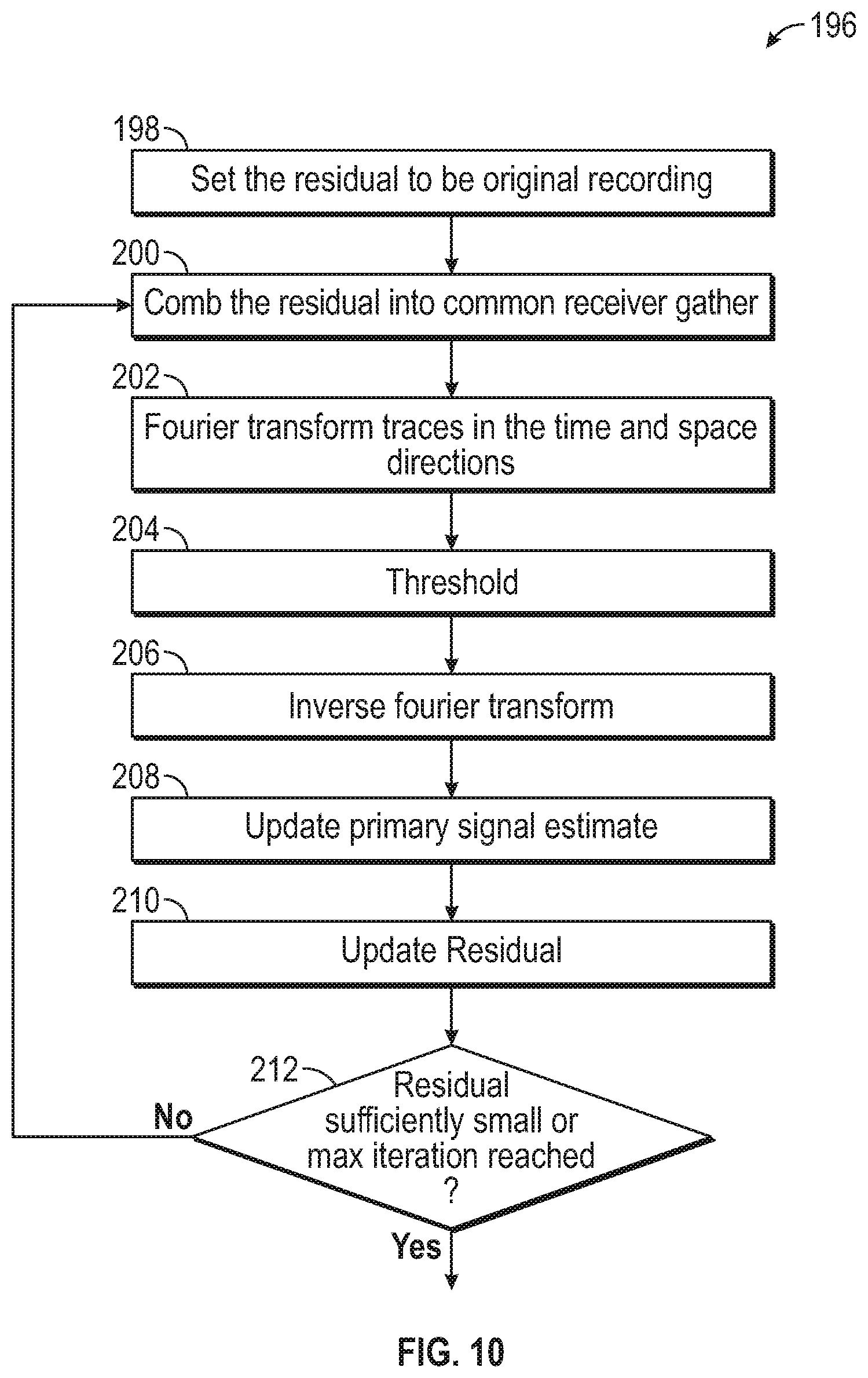 Patent US12613353 Figure 9 – Enhanced projection on convex sets for interpolation and deblending