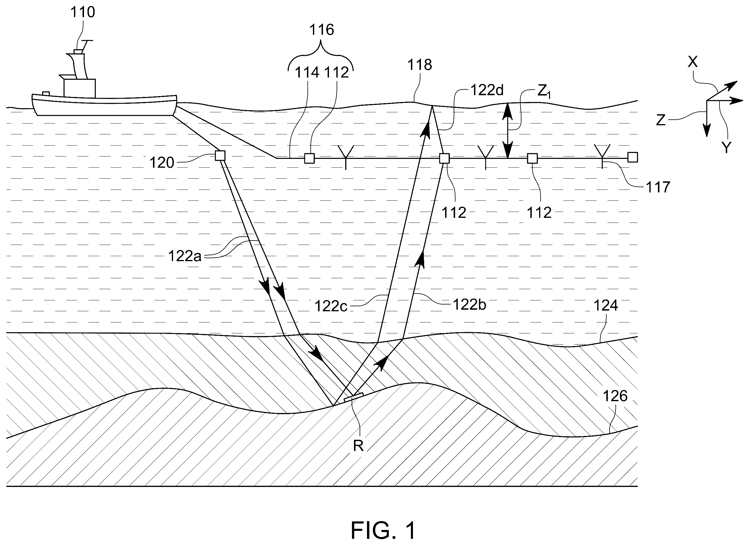 Patent US12613354 Figure 1 – Sparse ocean bottom nodes and mini-streamer acquisition system for enhancing subsurface imaging
