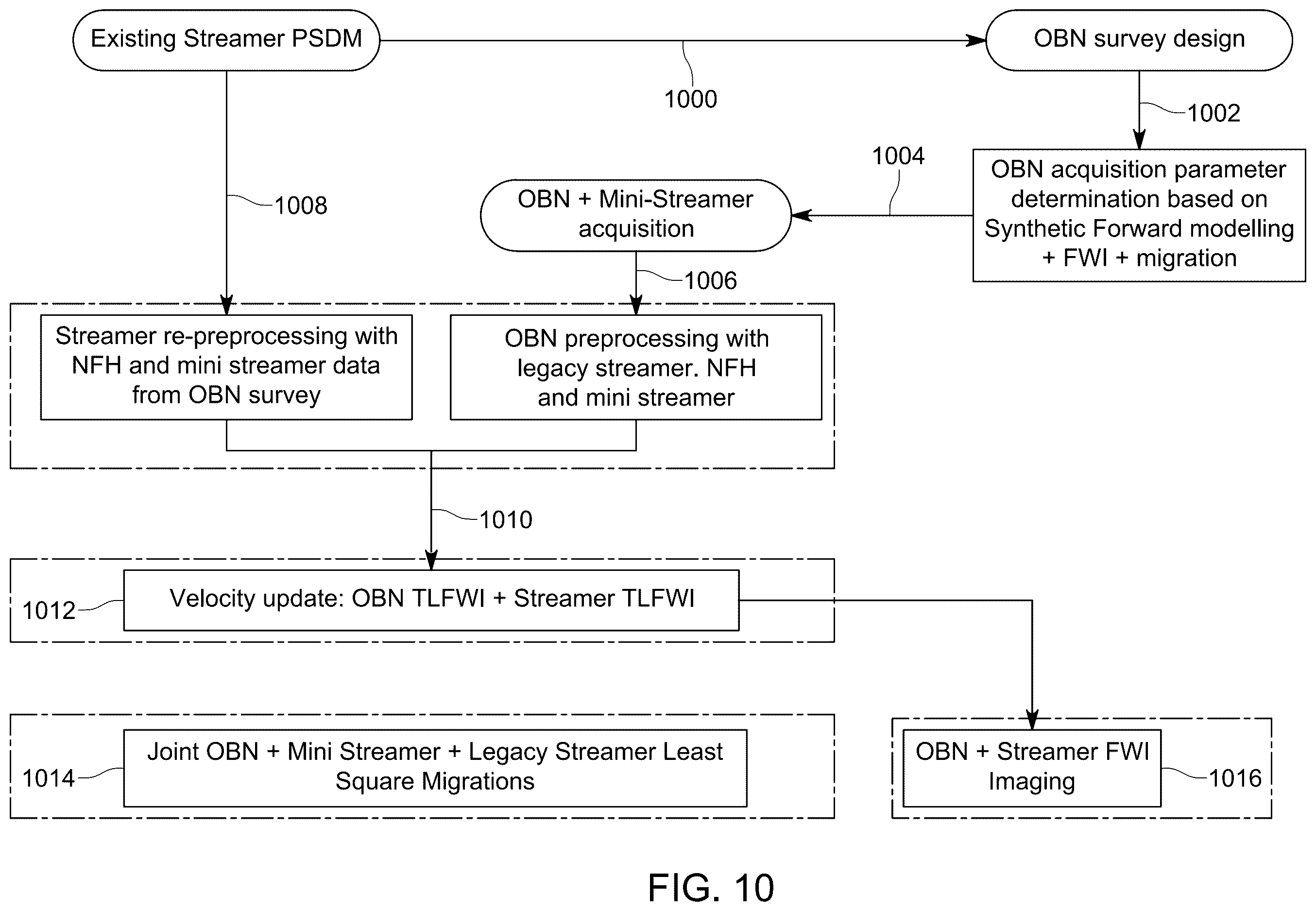 Patent US12613354 Figure 9 – Sparse ocean bottom nodes and mini-streamer acquisition system for enhancing subsurface imaging