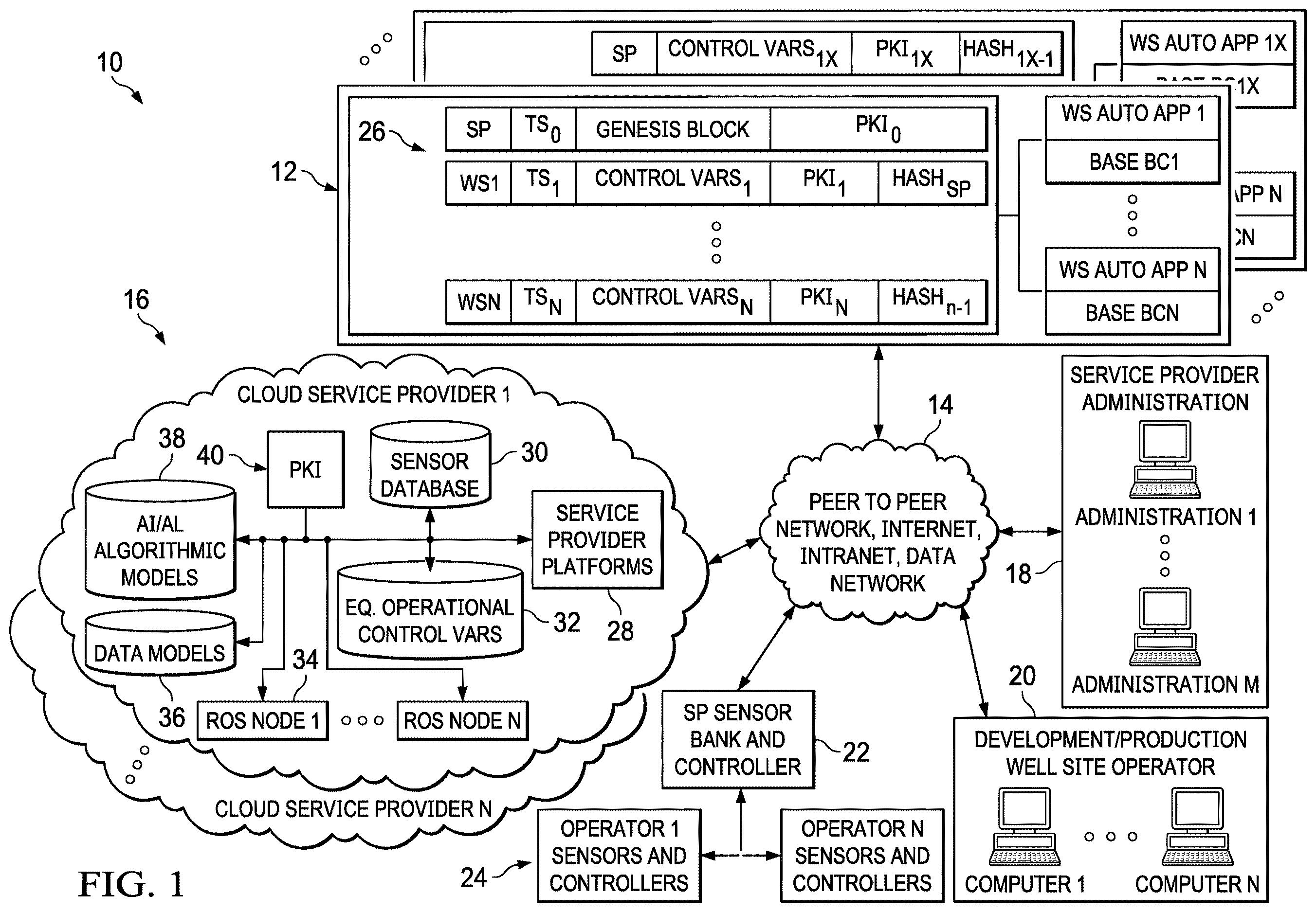 Patent US12613355 Figure 1 – AI/ML and blockchained based automated reservoir management platform
