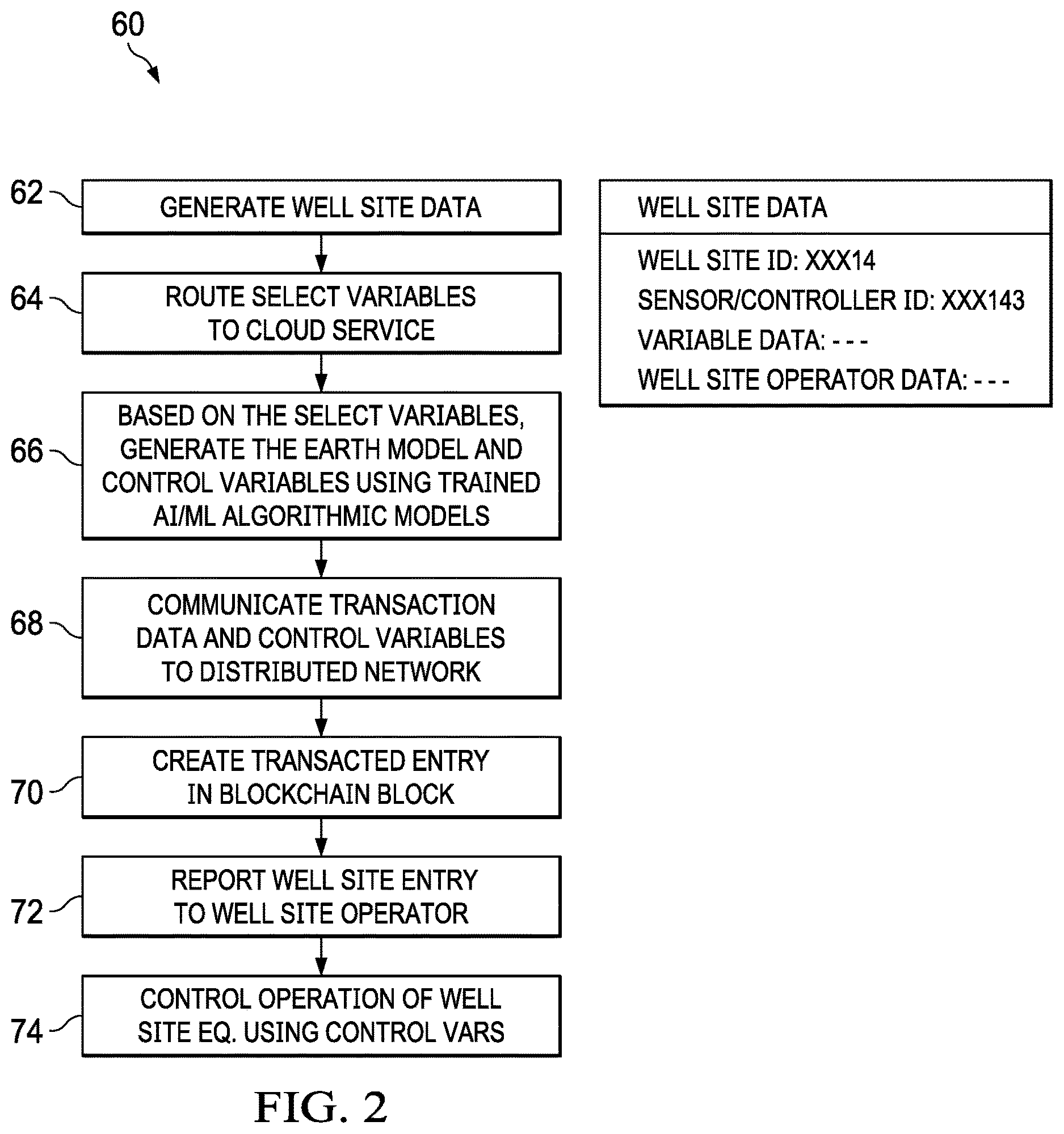Patent US12613355 Figure 2 – AI/ML and blockchained based automated reservoir management platform