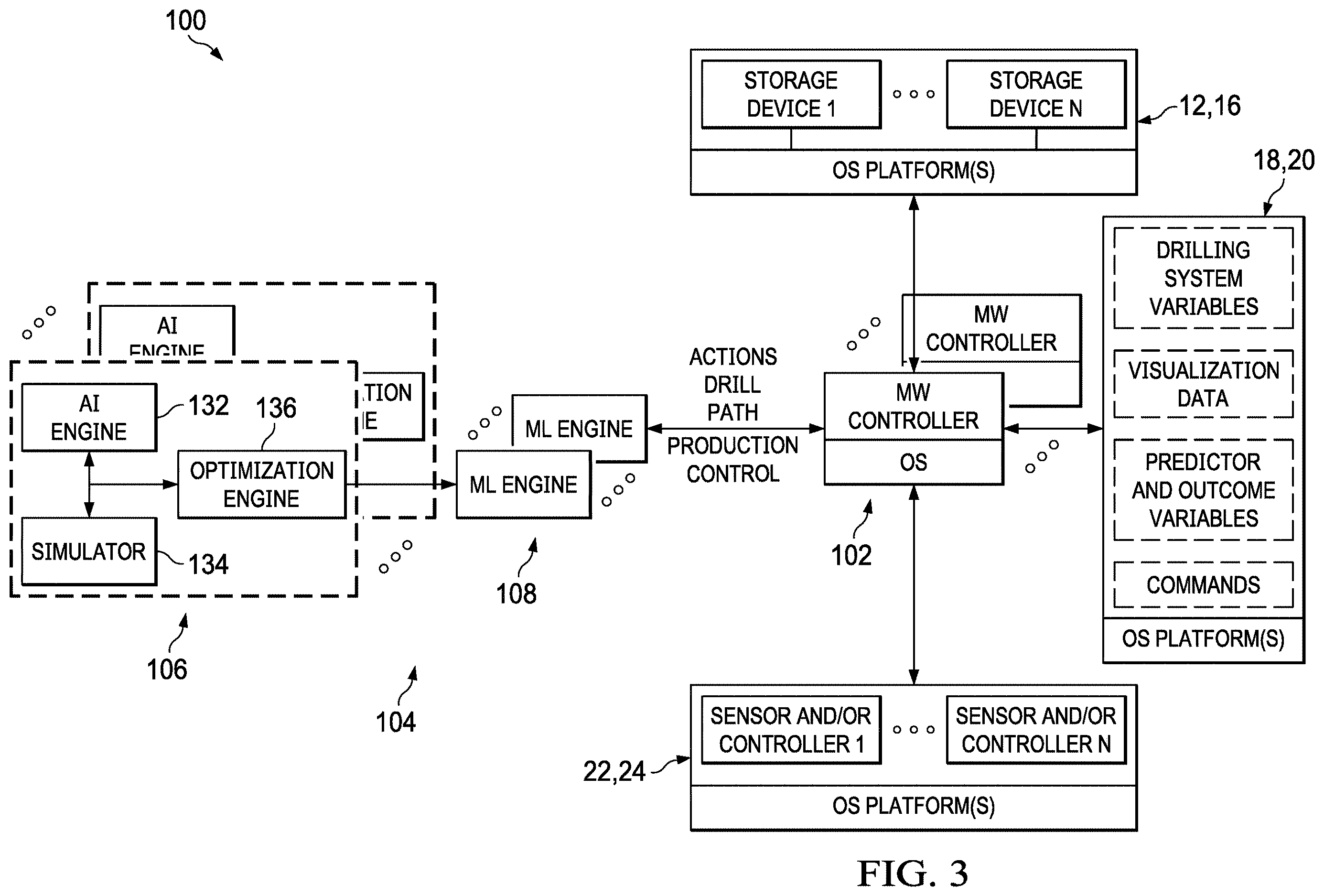 Patent US12613355 Figure 3 – AI/ML and blockchained based automated reservoir management platform