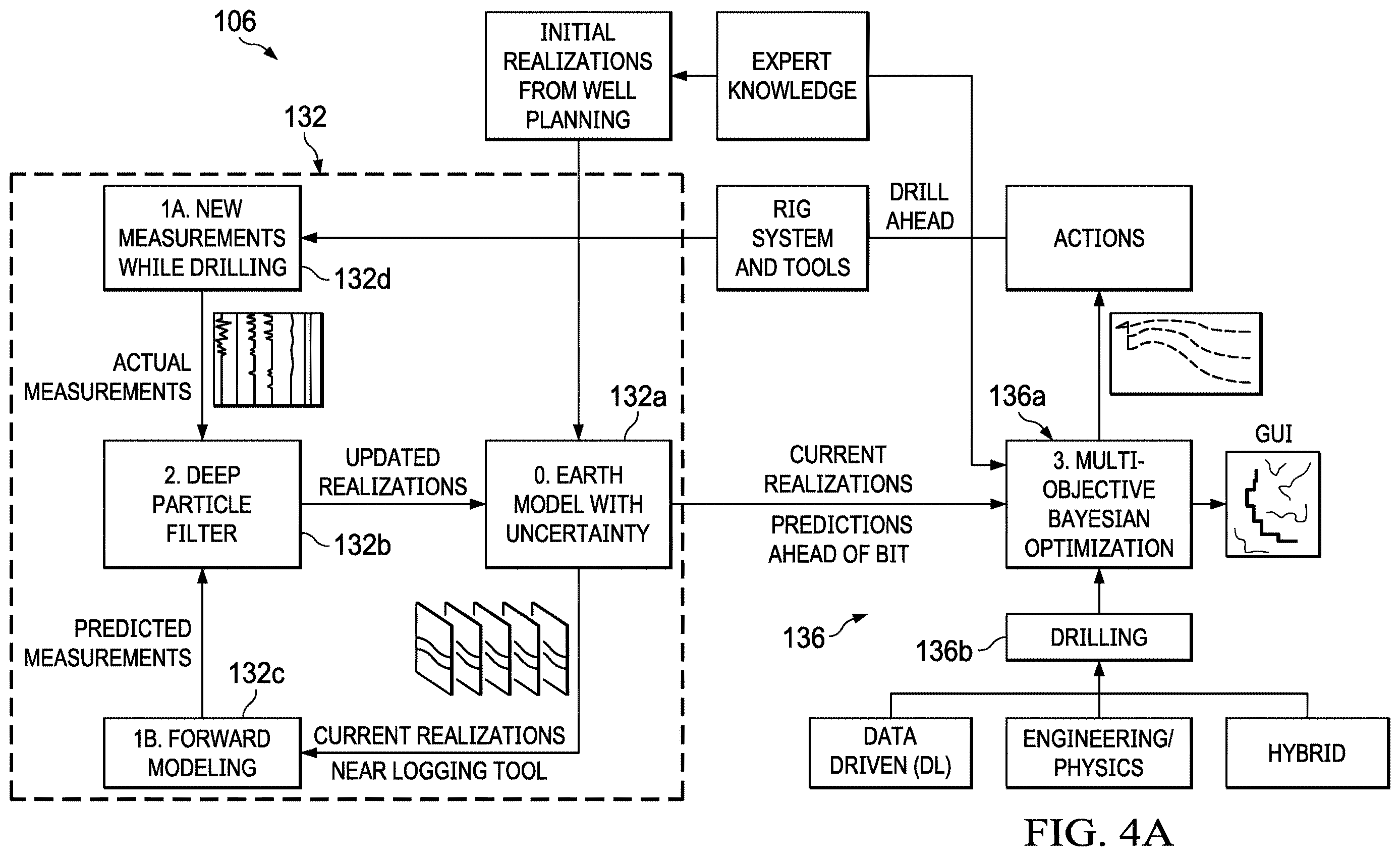 Patent US12613355 Figure 4 – AI/ML and blockchained based automated reservoir management platform