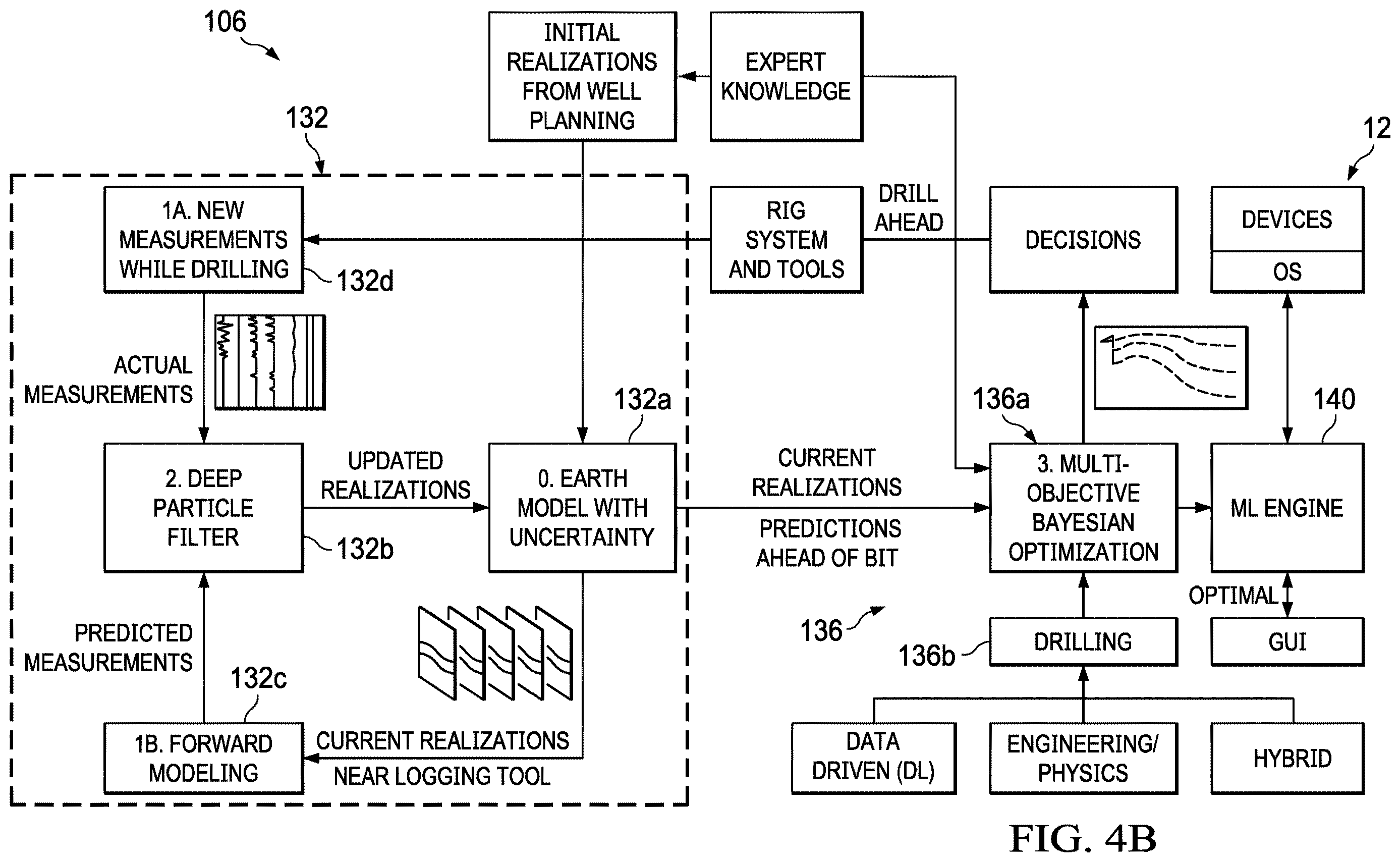 Patent US12613355 Figure 5 – AI/ML and blockchained based automated reservoir management platform