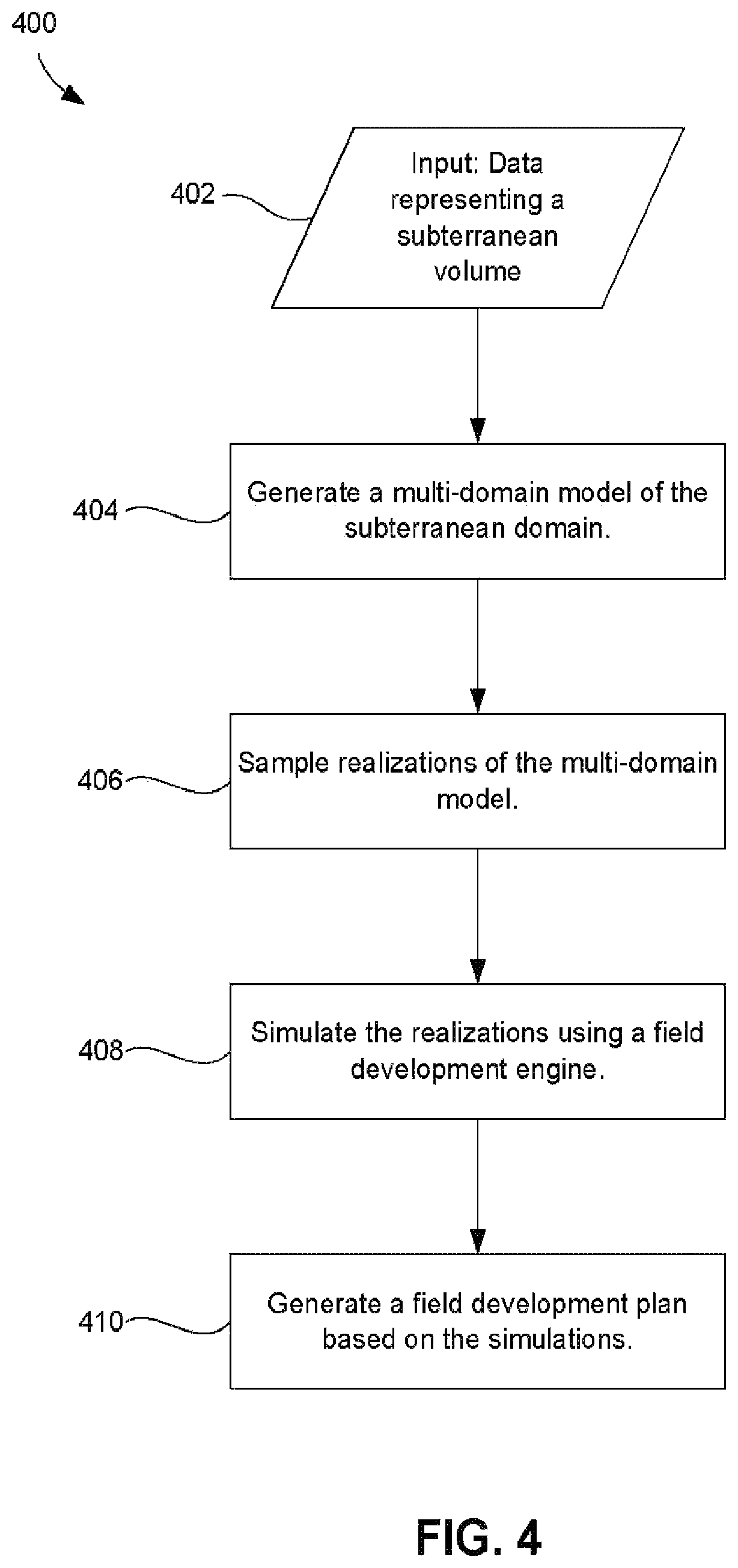 Patent US12613357 Figure 5 – Processing subsurface data with uncertainty for modelling and field planning