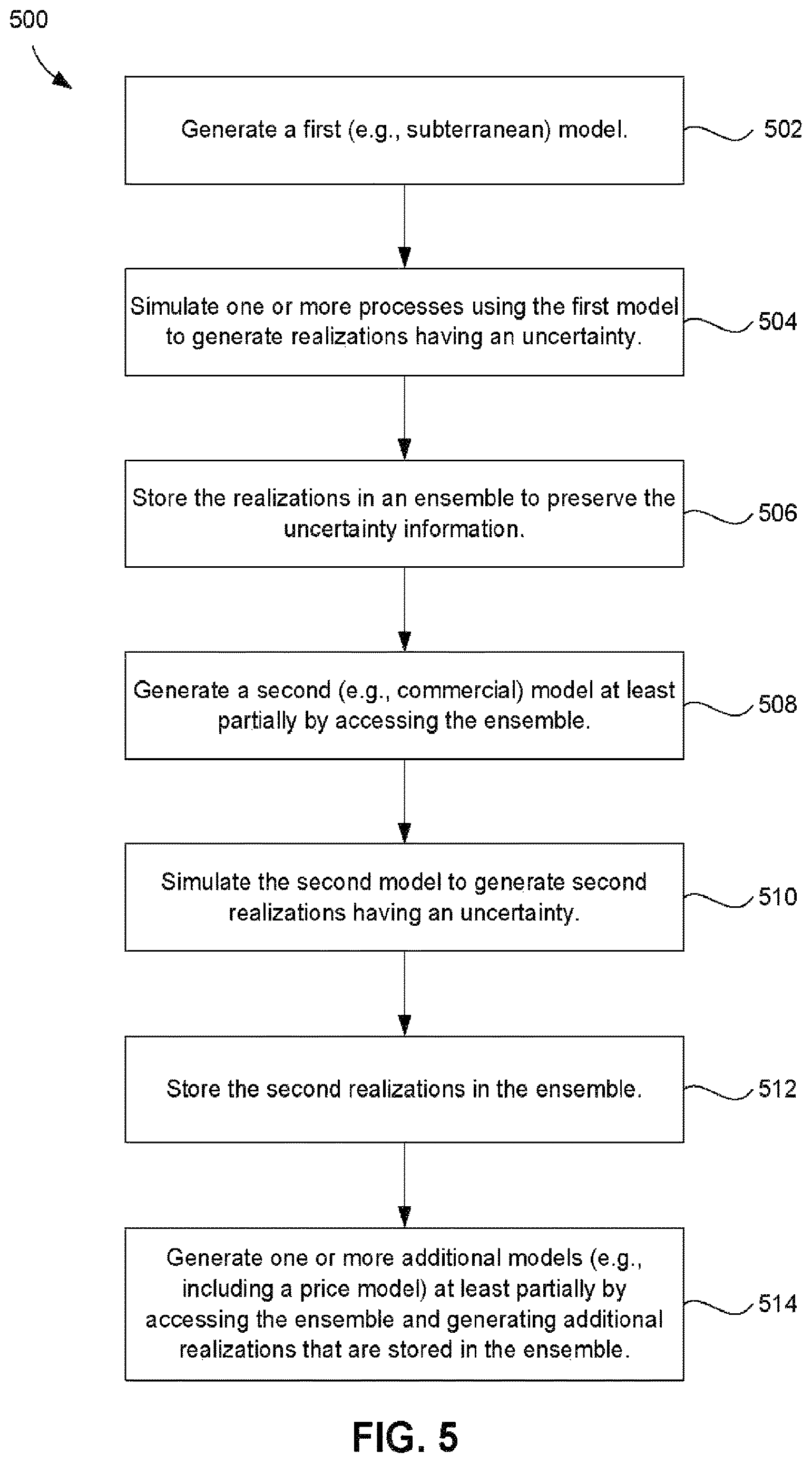 Patent US12613357 Figure 6 – Processing subsurface data with uncertainty for modelling and field planning