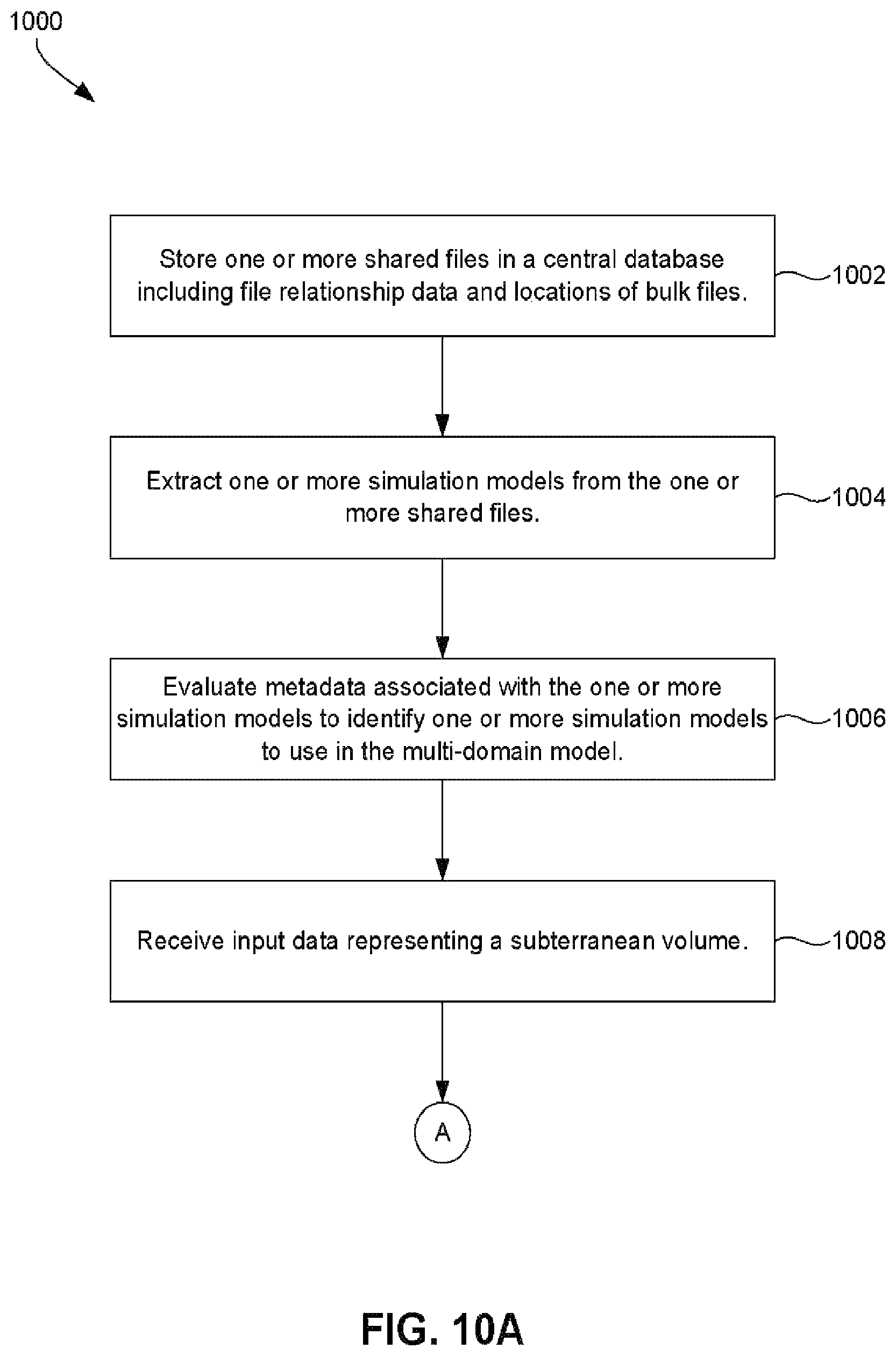 Patent US12613357 Figure 11 – Processing subsurface data with uncertainty for modelling and field planning