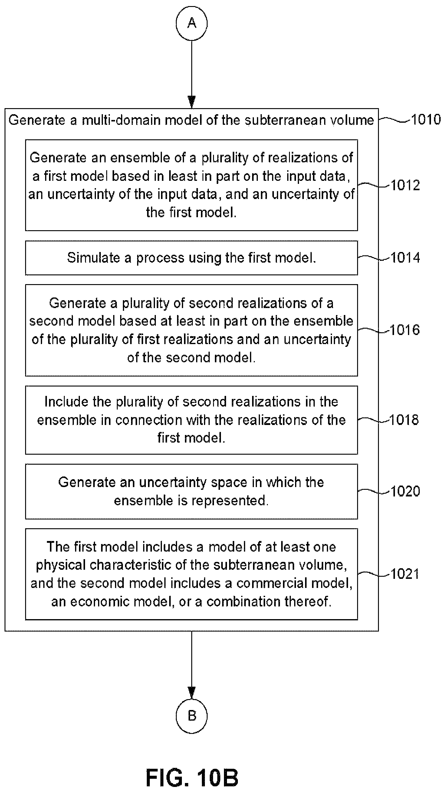 Patent US12613357 Figure 12 – Processing subsurface data with uncertainty for modelling and field planning