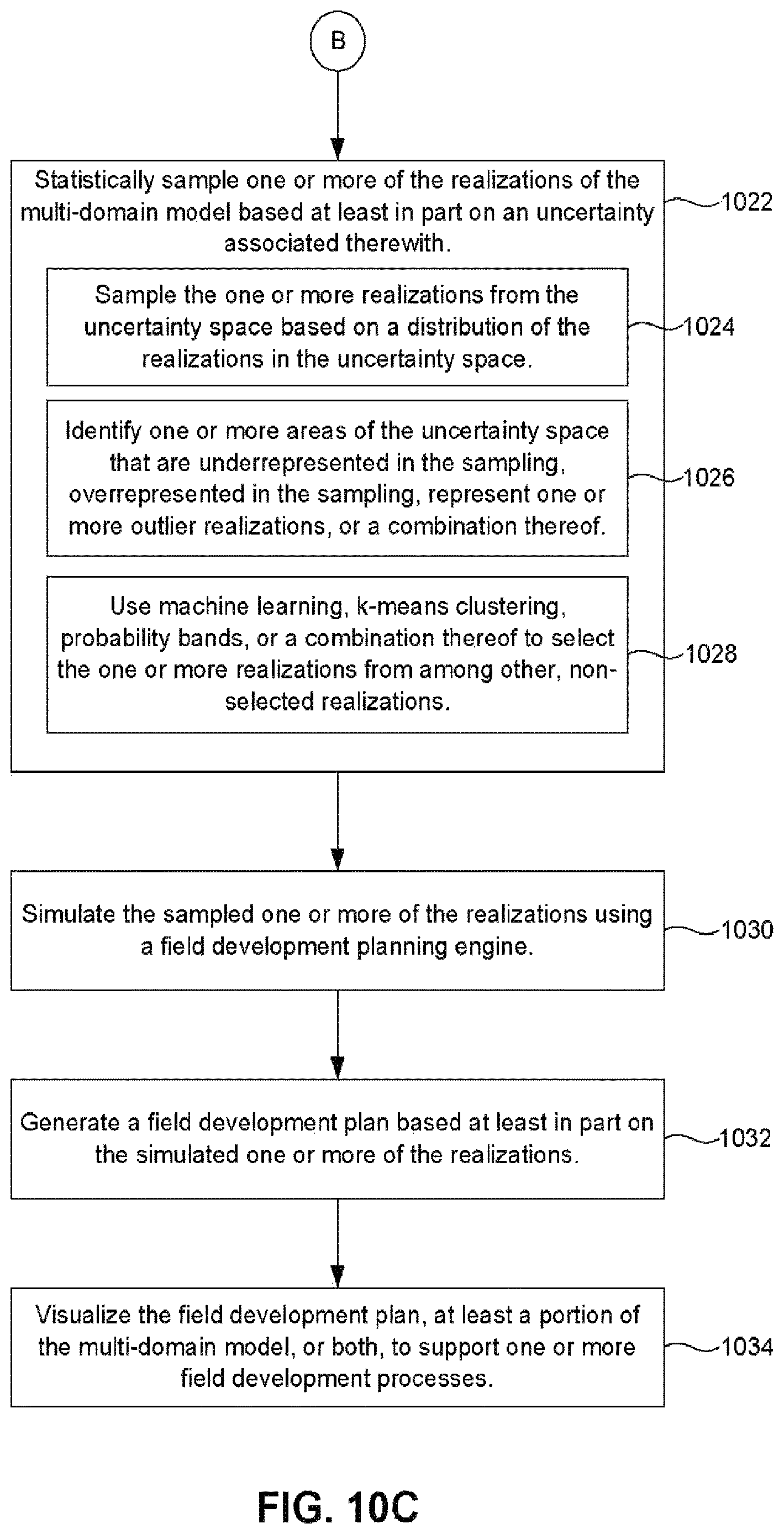 Patent US12613357 Figure 13 – Processing subsurface data with uncertainty for modelling and field planning