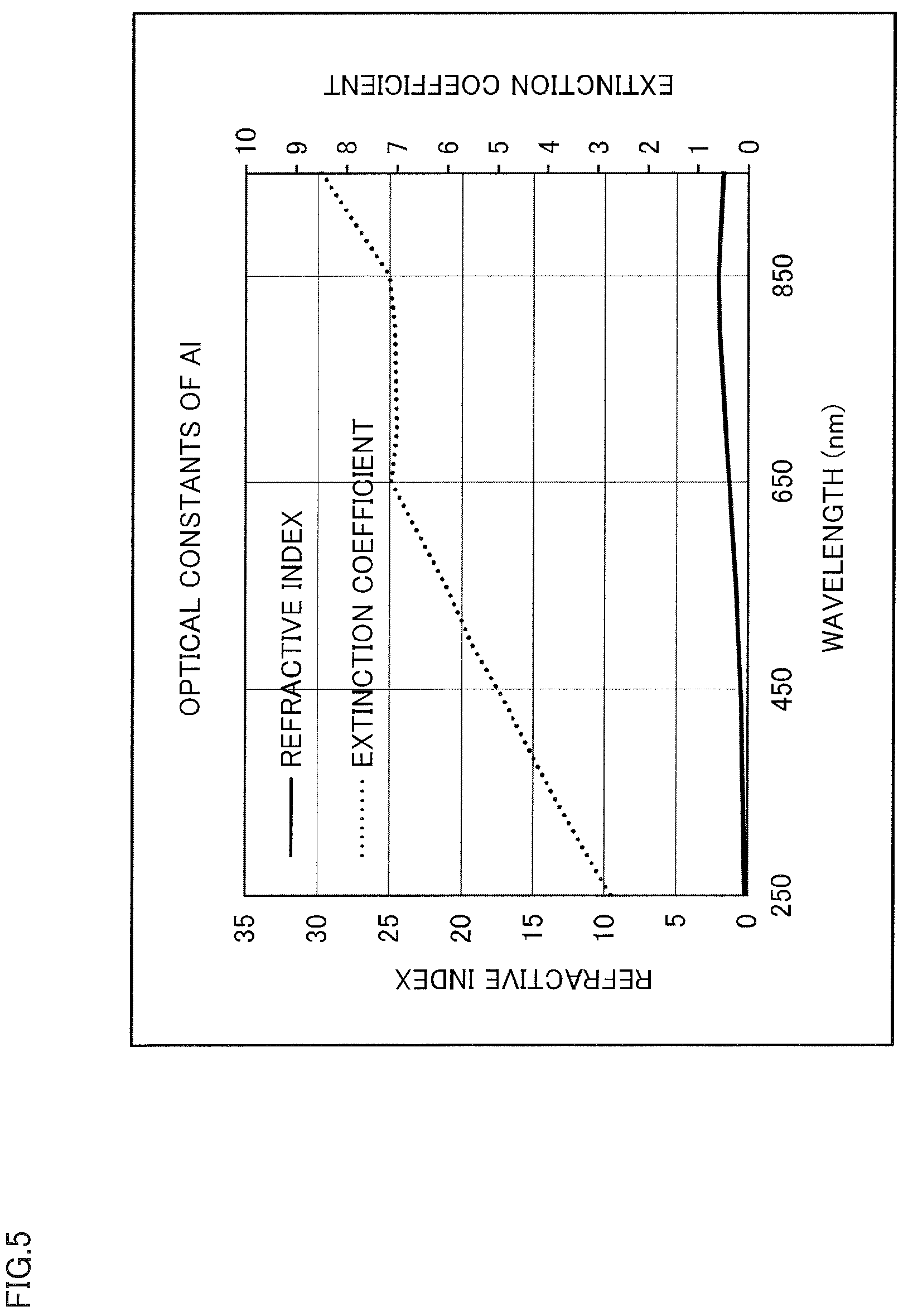 Patent US12613360 Figure 5 – Optical product and light concentrator
