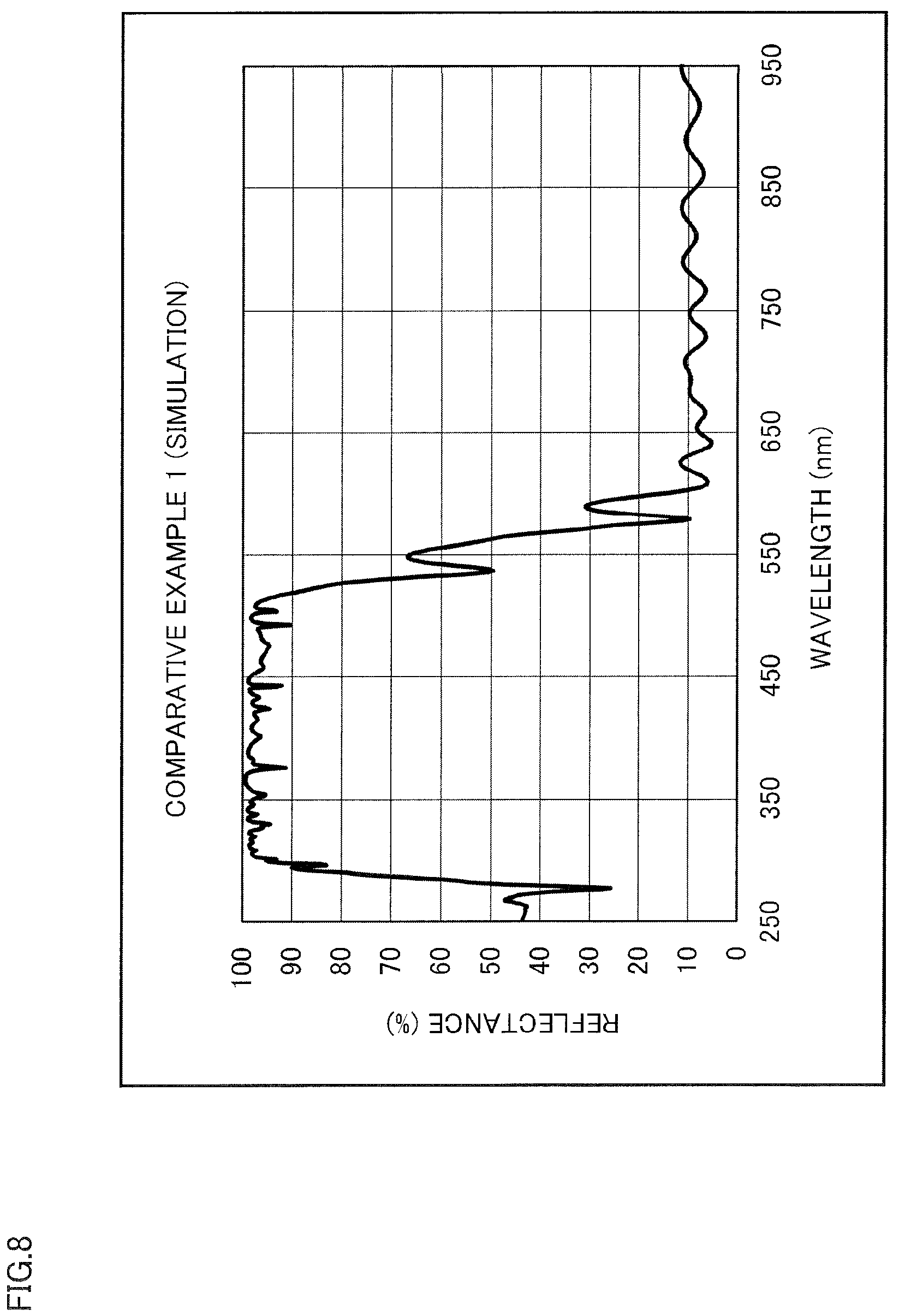 Patent US12613360 Figure 8 – Optical product and light concentrator